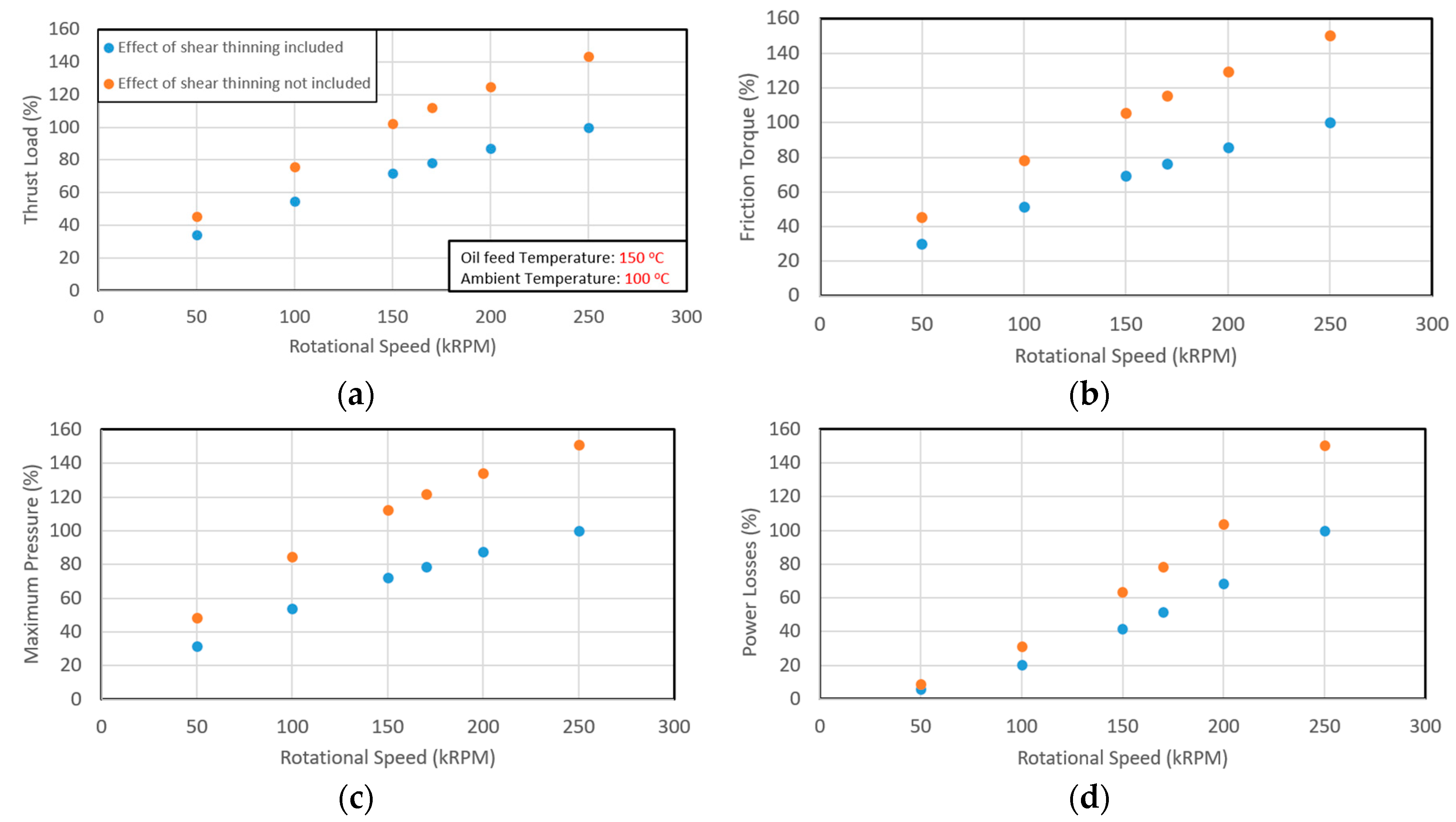 Lubricants 06 00021 g014a