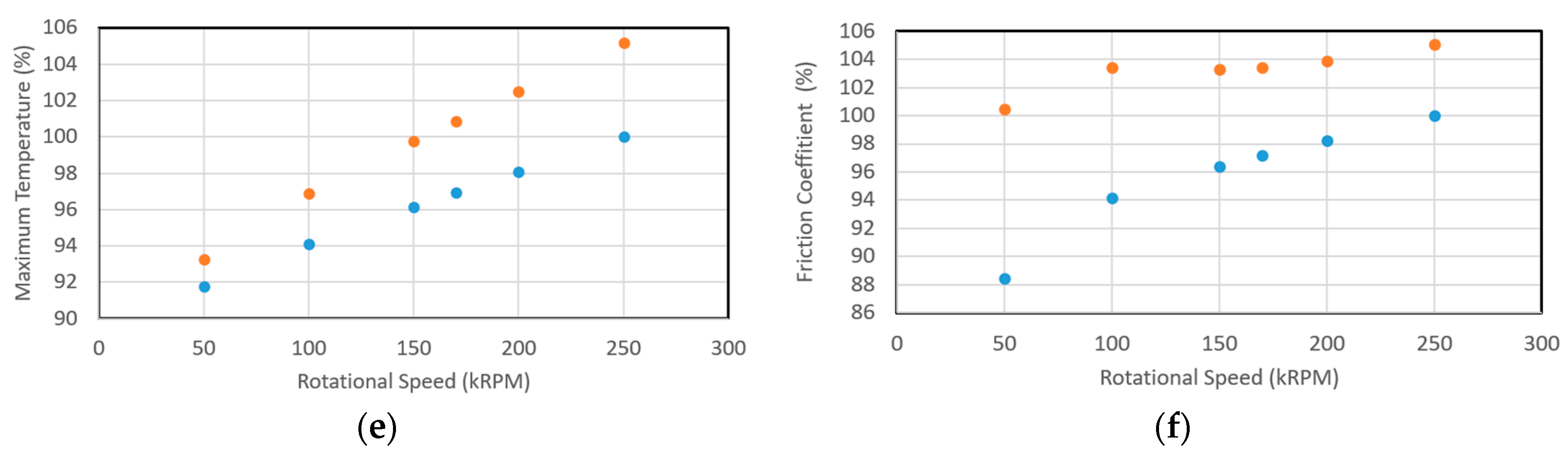 Lubricants 06 00021 g014b