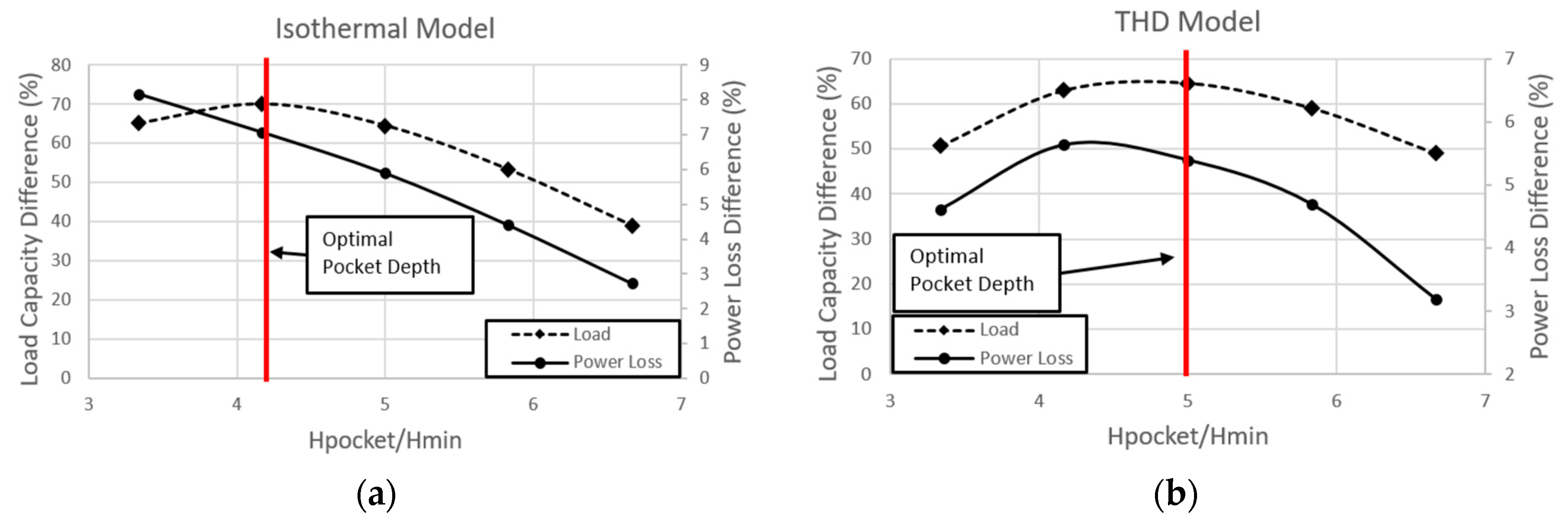 Lubricants 06 00021 g016