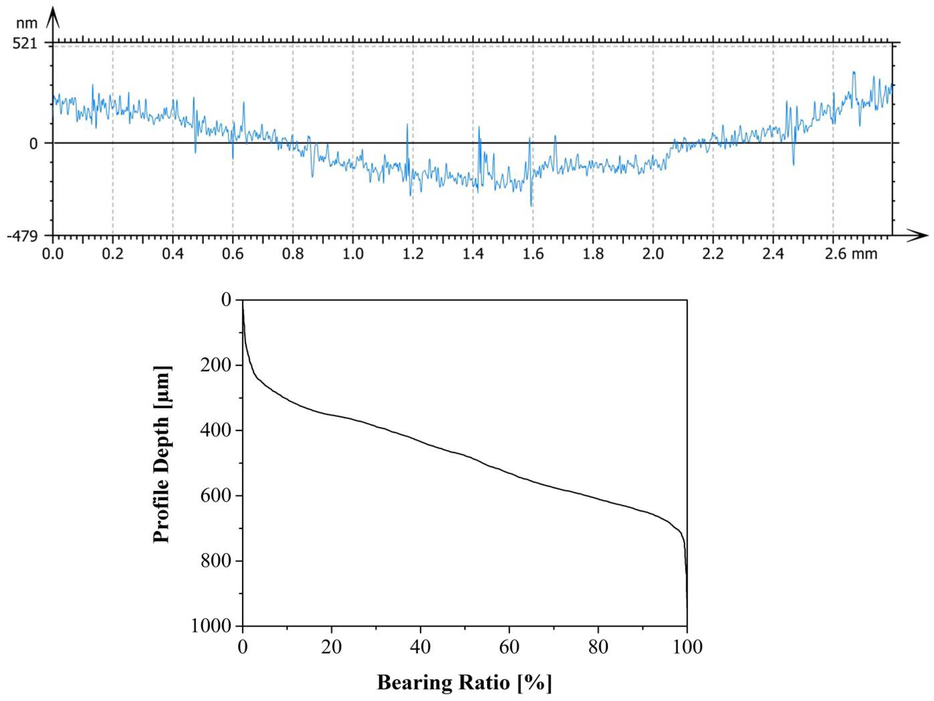 Lubricants 06 00026 g001
