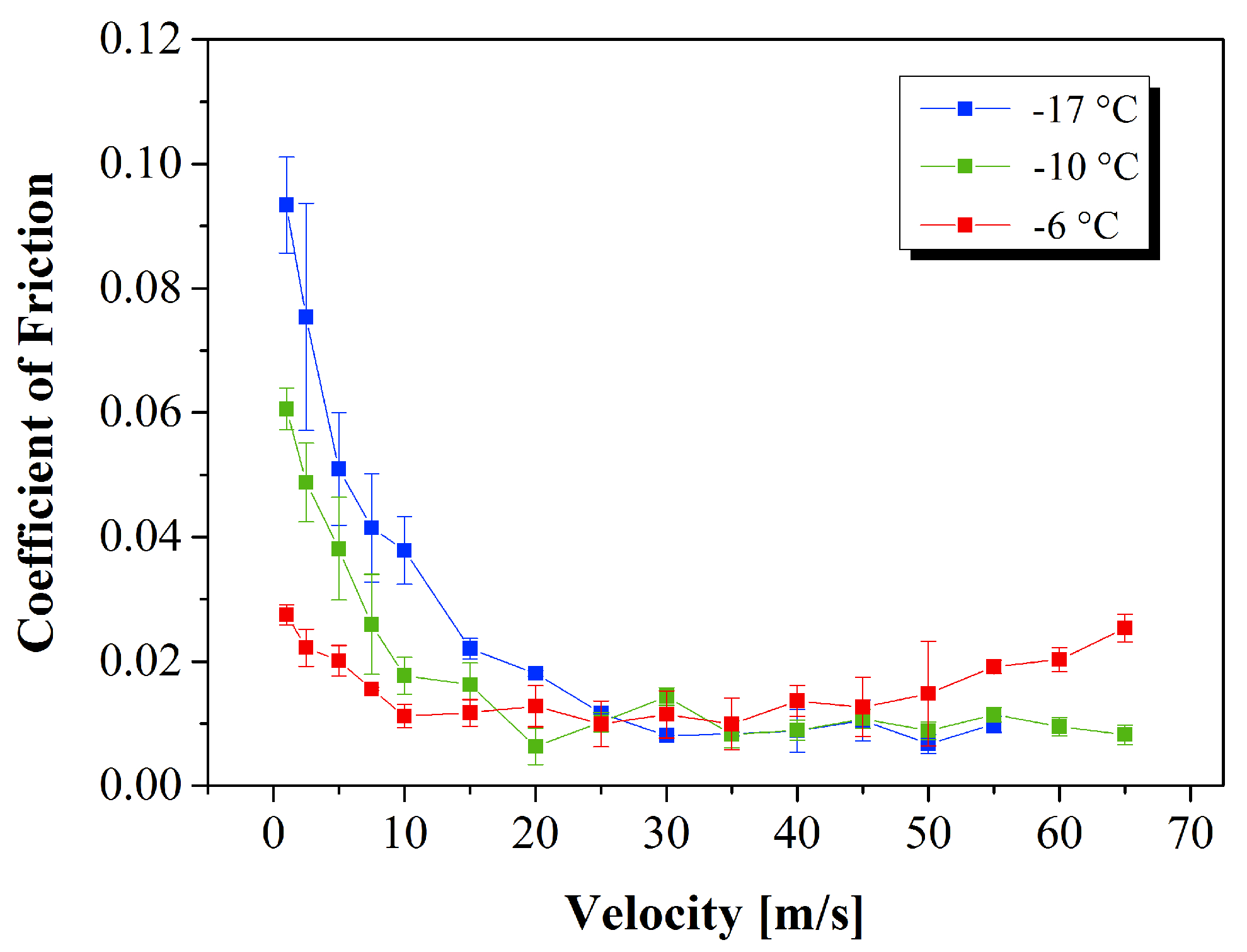Lubricants 06 00026 g003