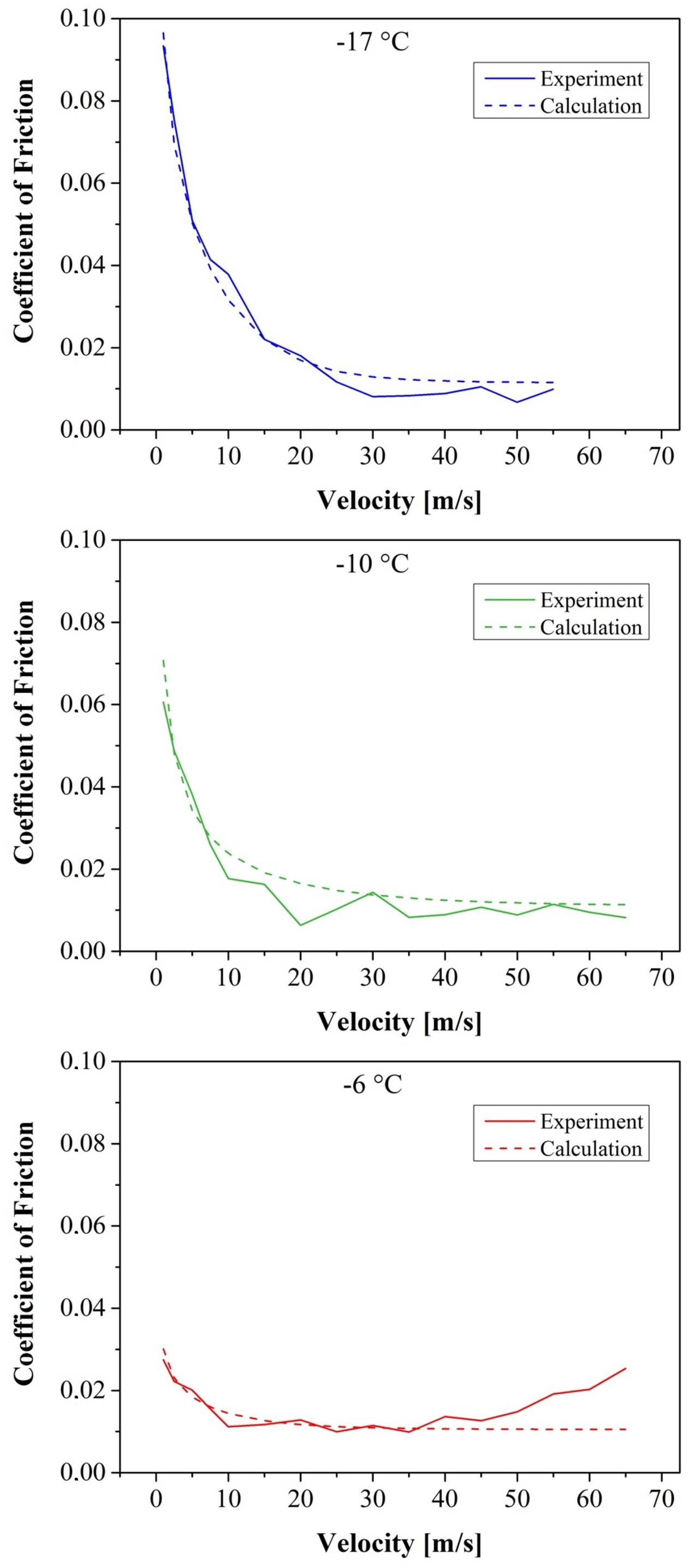 Lubricants 06 00026 g004