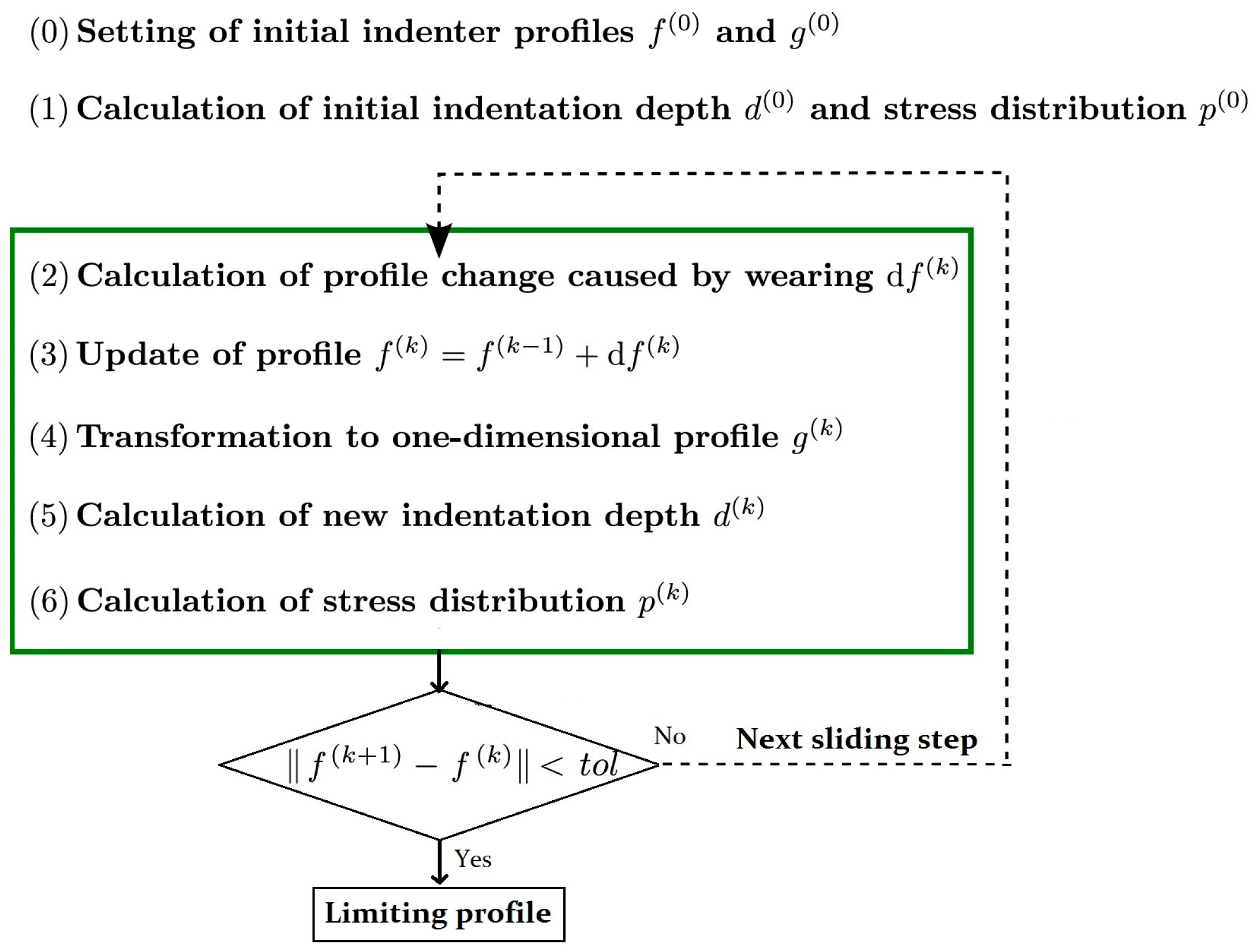 Lubricants 06 00028 g003