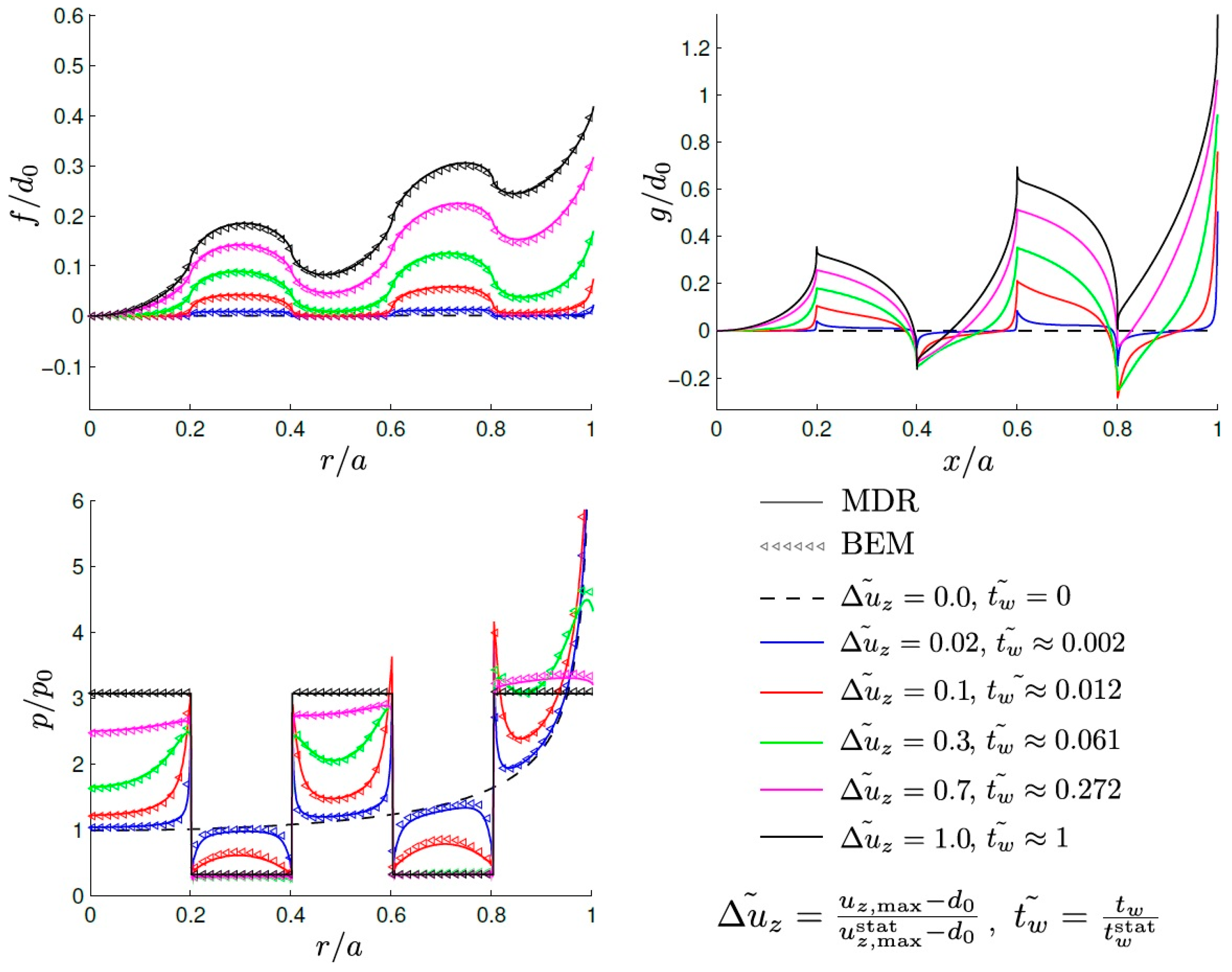 Lubricants 06 00028 g004