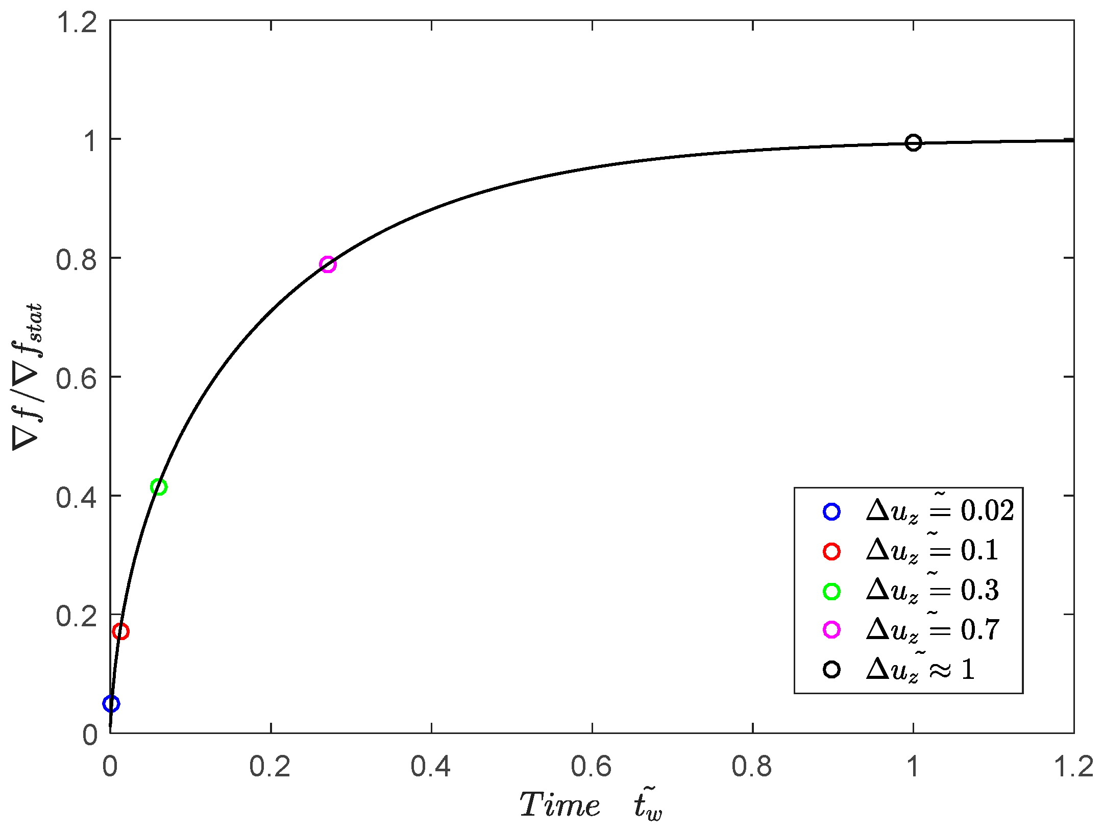 Lubricants 06 00028 g005