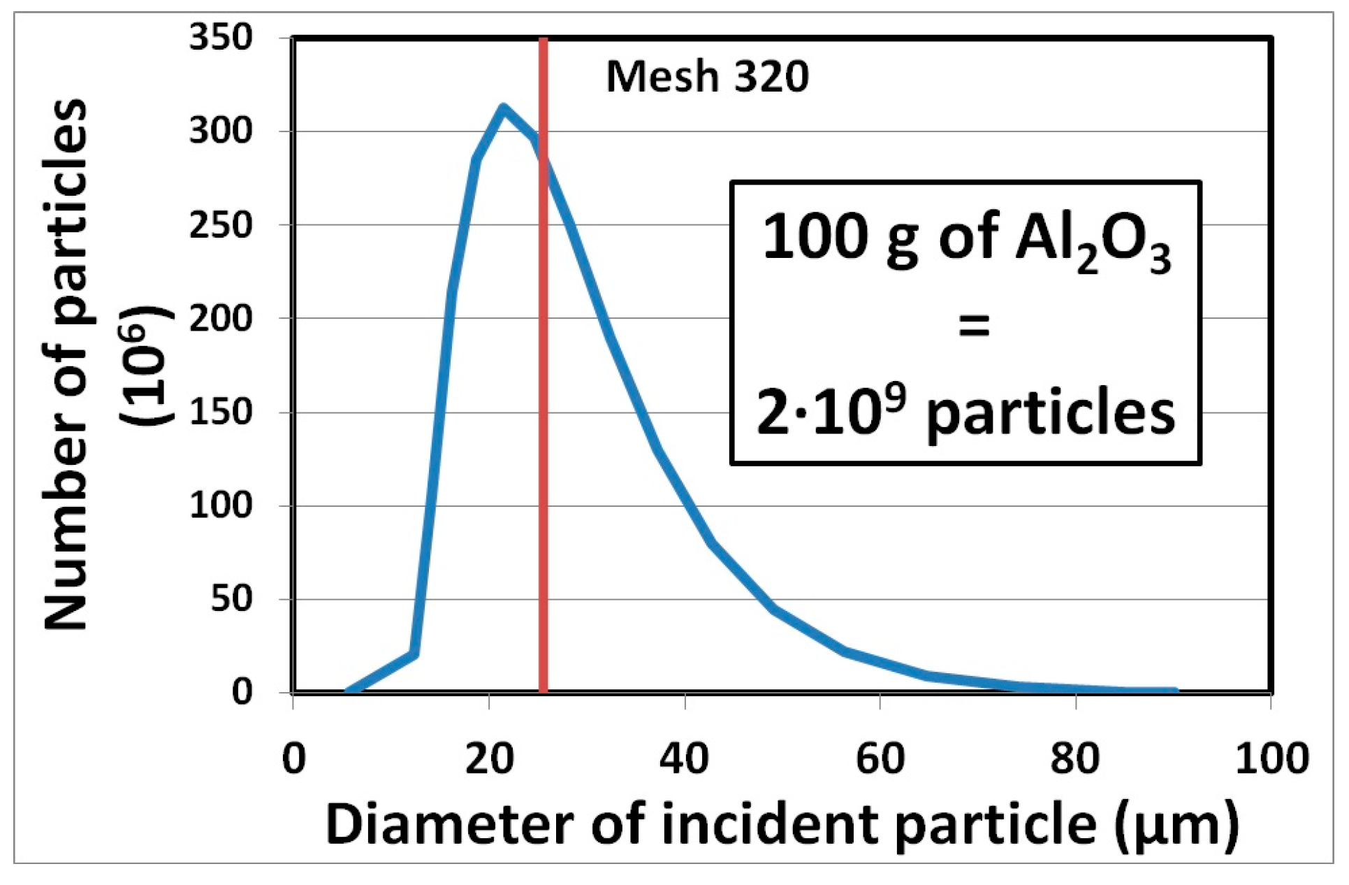 Lubricants 06 00029 g002