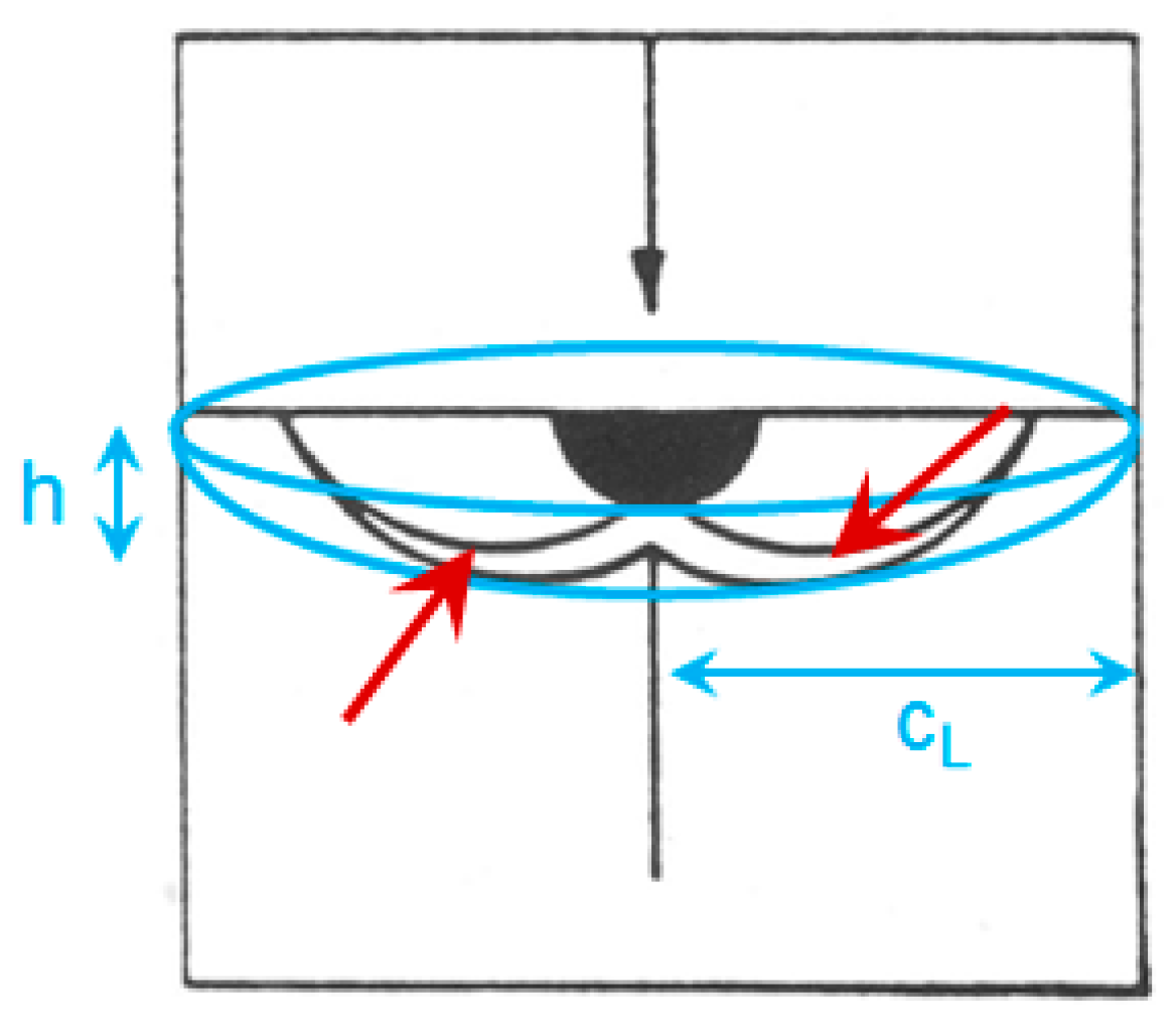 Lubricants 06 00029 g005
