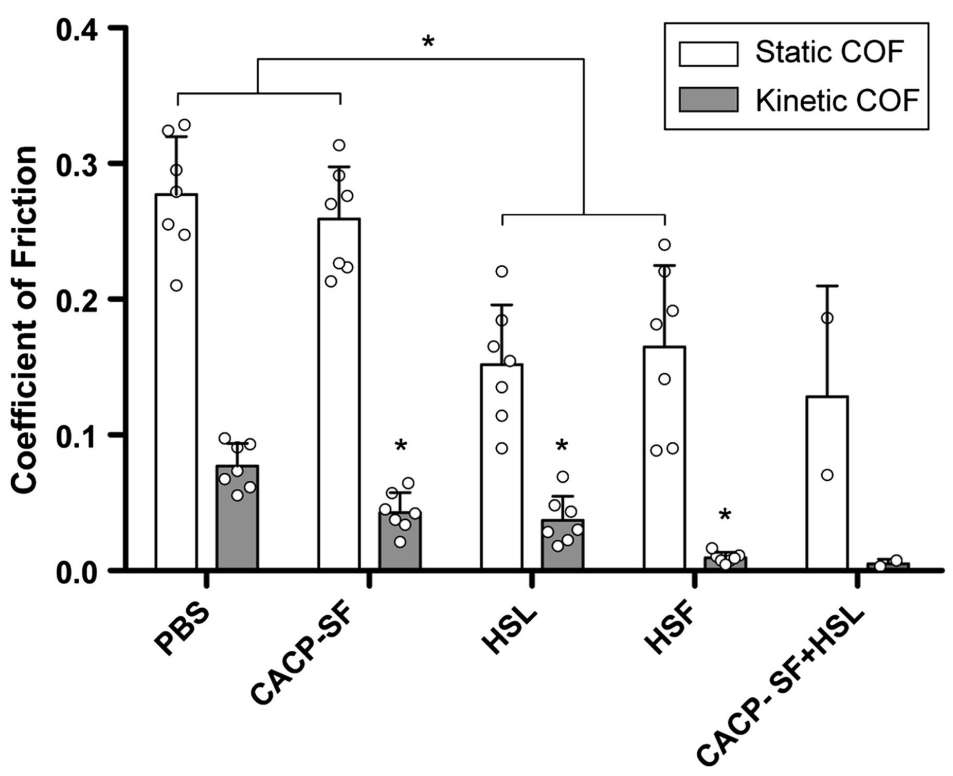 Lubricants 06 00030 g008