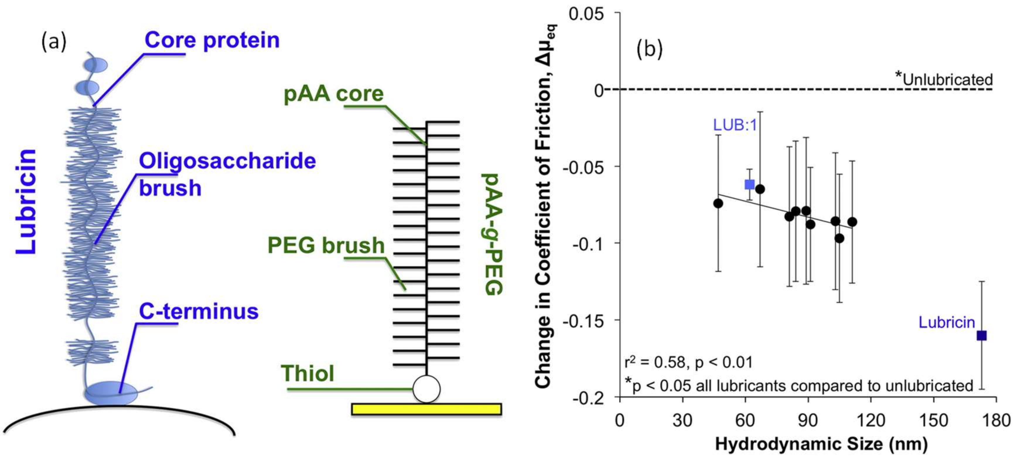 Lubricants 06 00030 g015