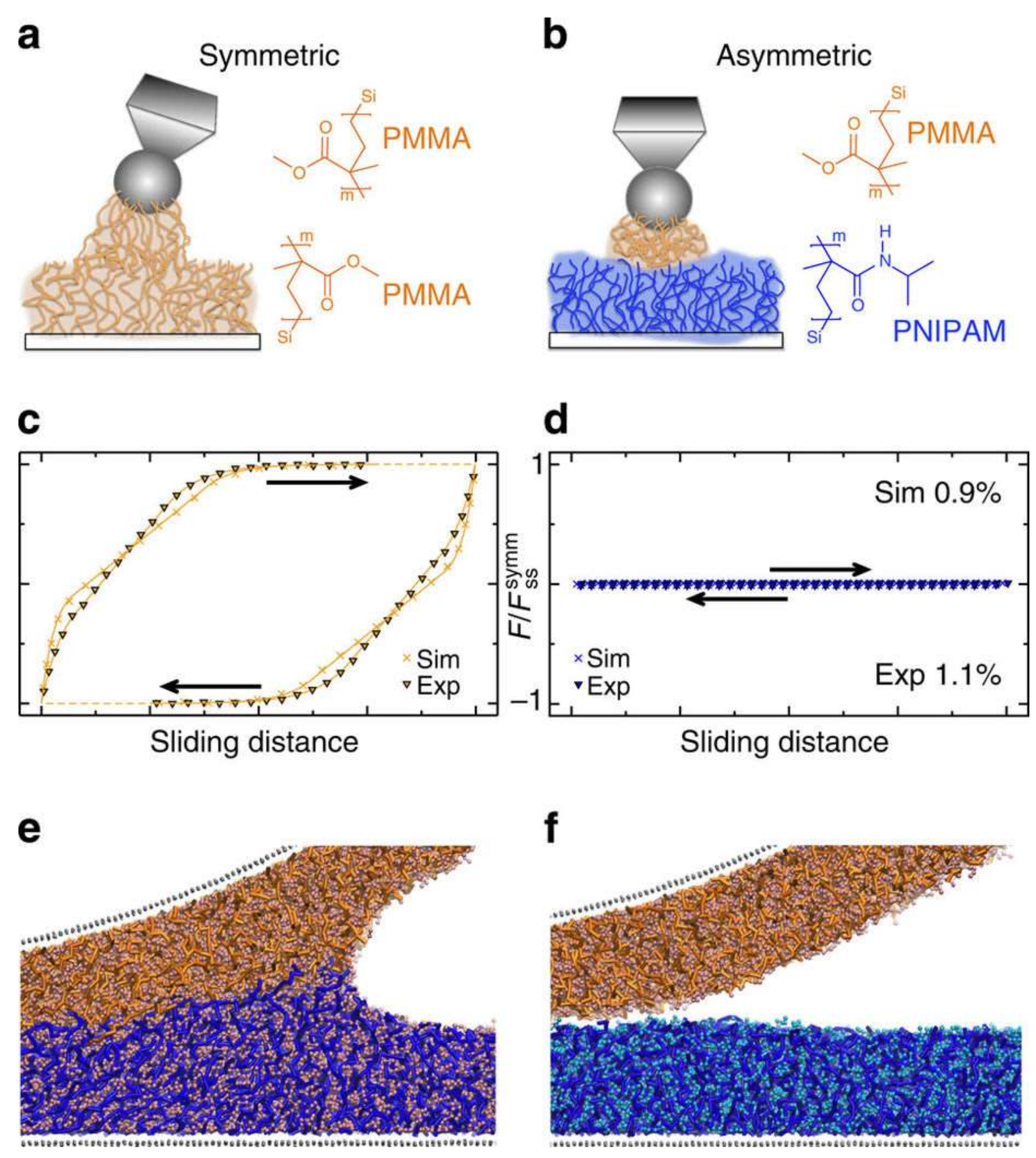Lubricants 06 00030 g016