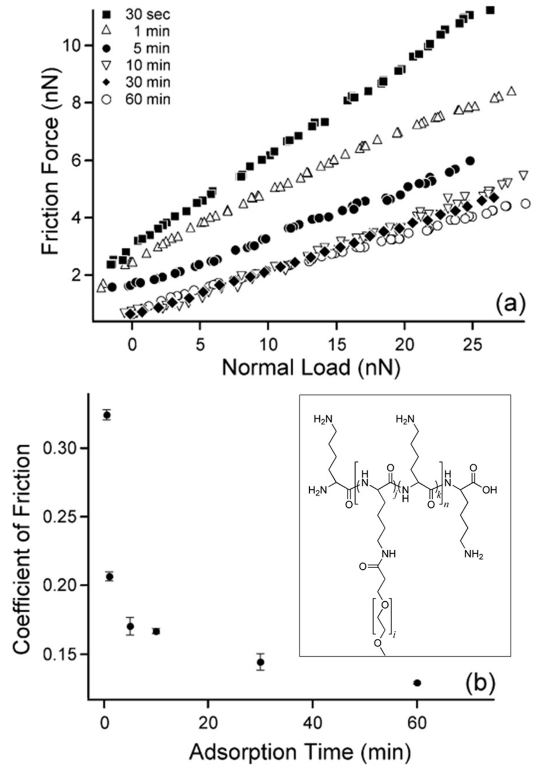 Lubricants 06 00030 g017