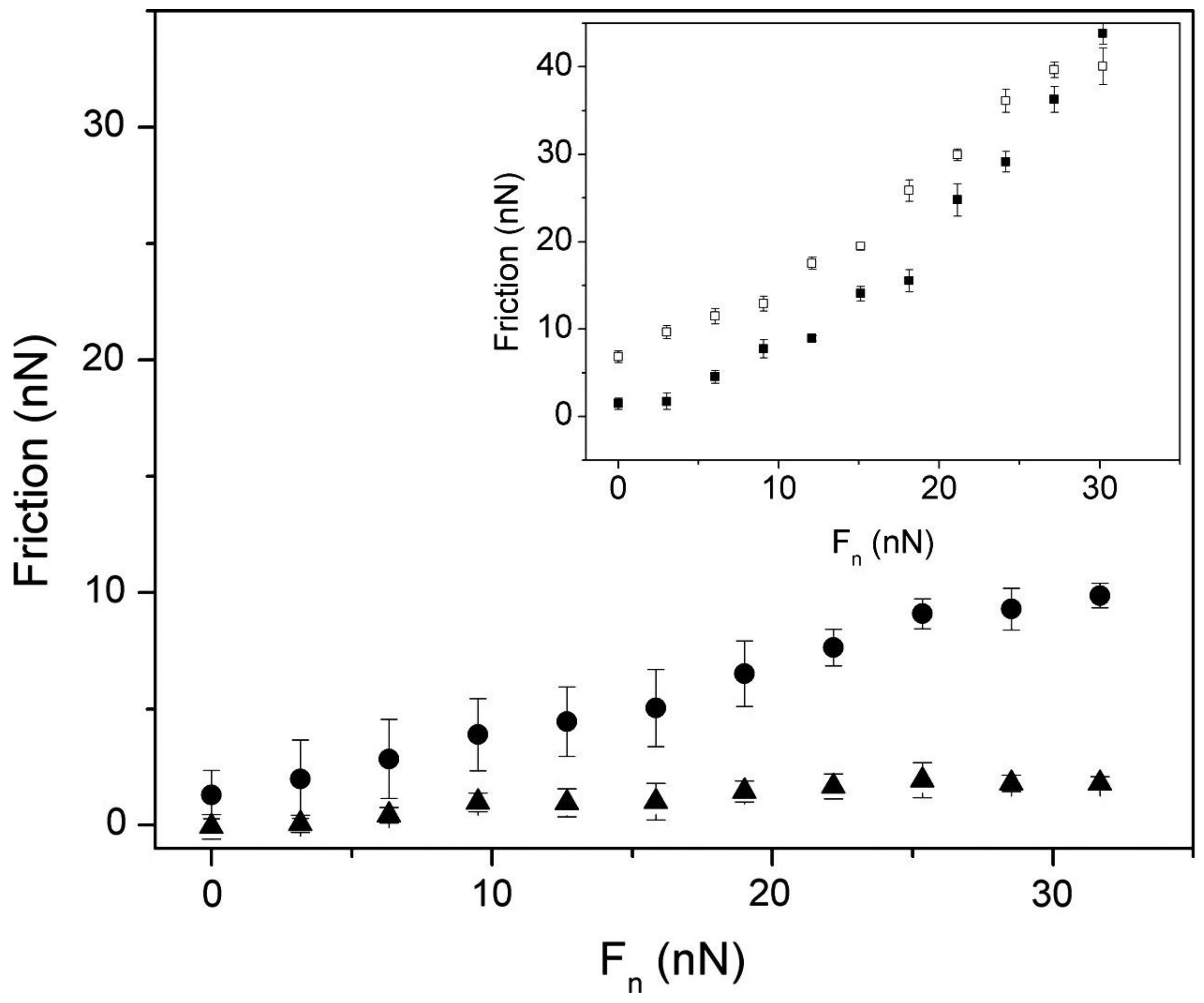 Lubricants 06 00030 g023