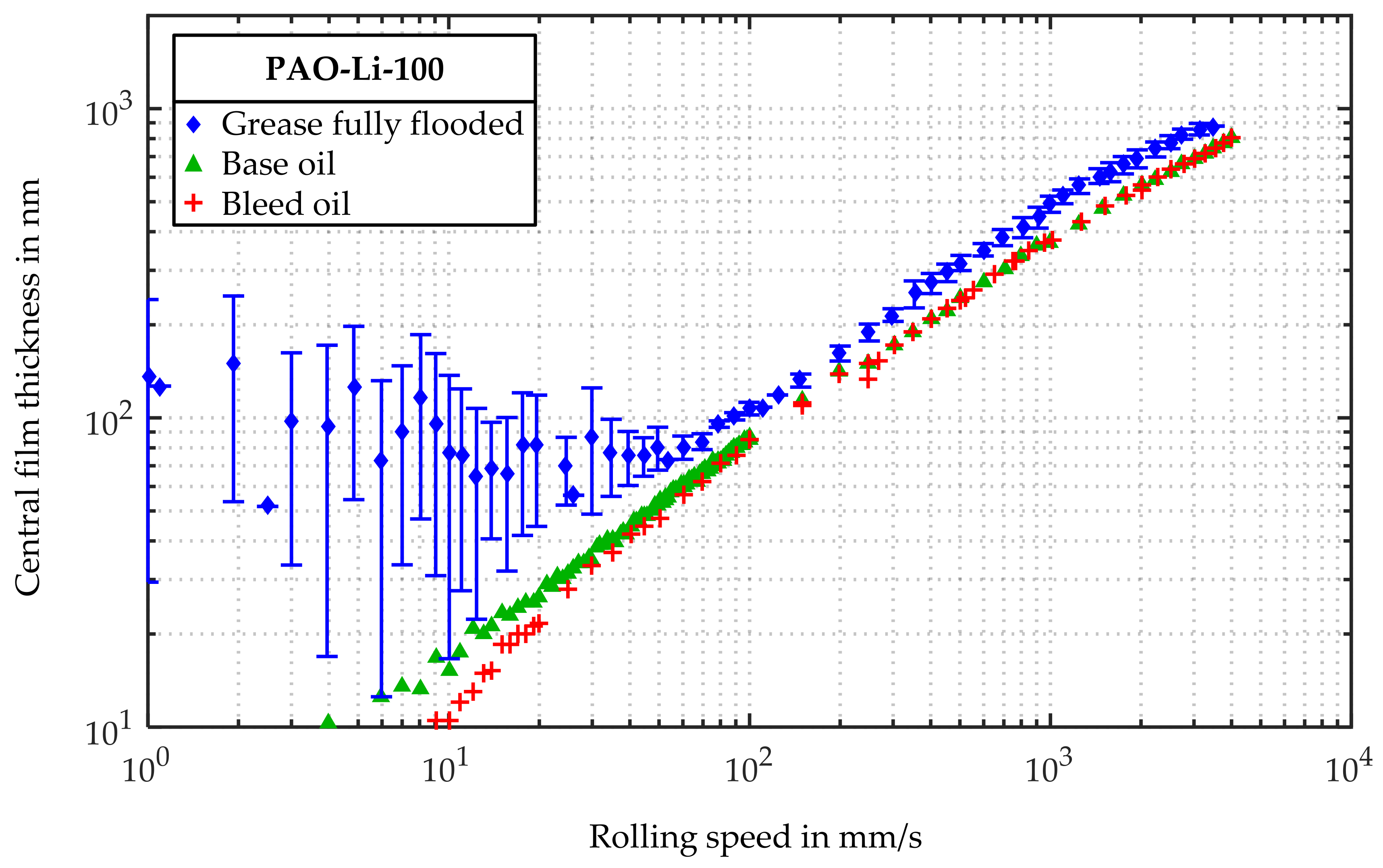 Lubricants 06 00032 g005