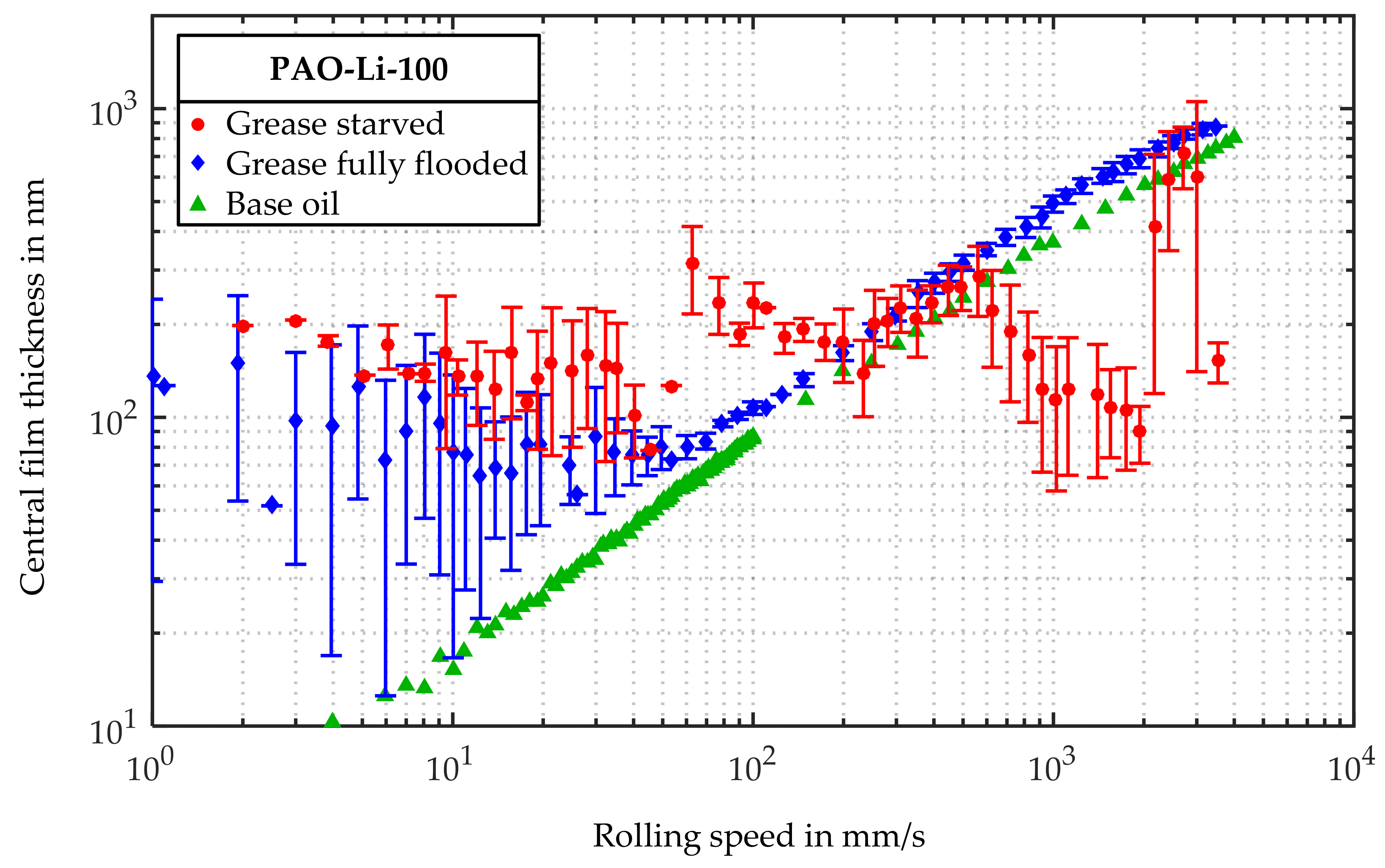 Lubricants 06 00032 g006