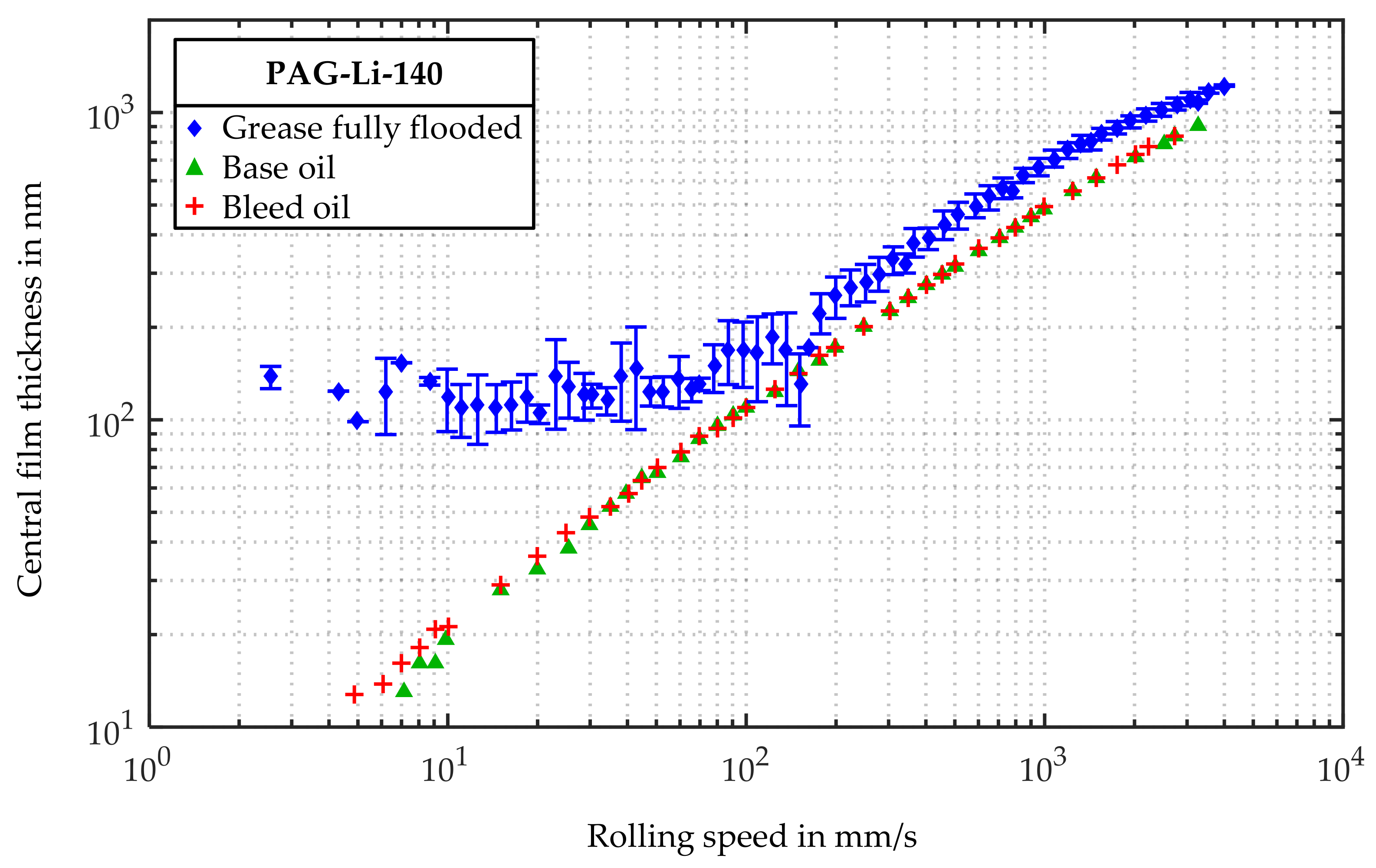 Lubricants 06 00032 g007