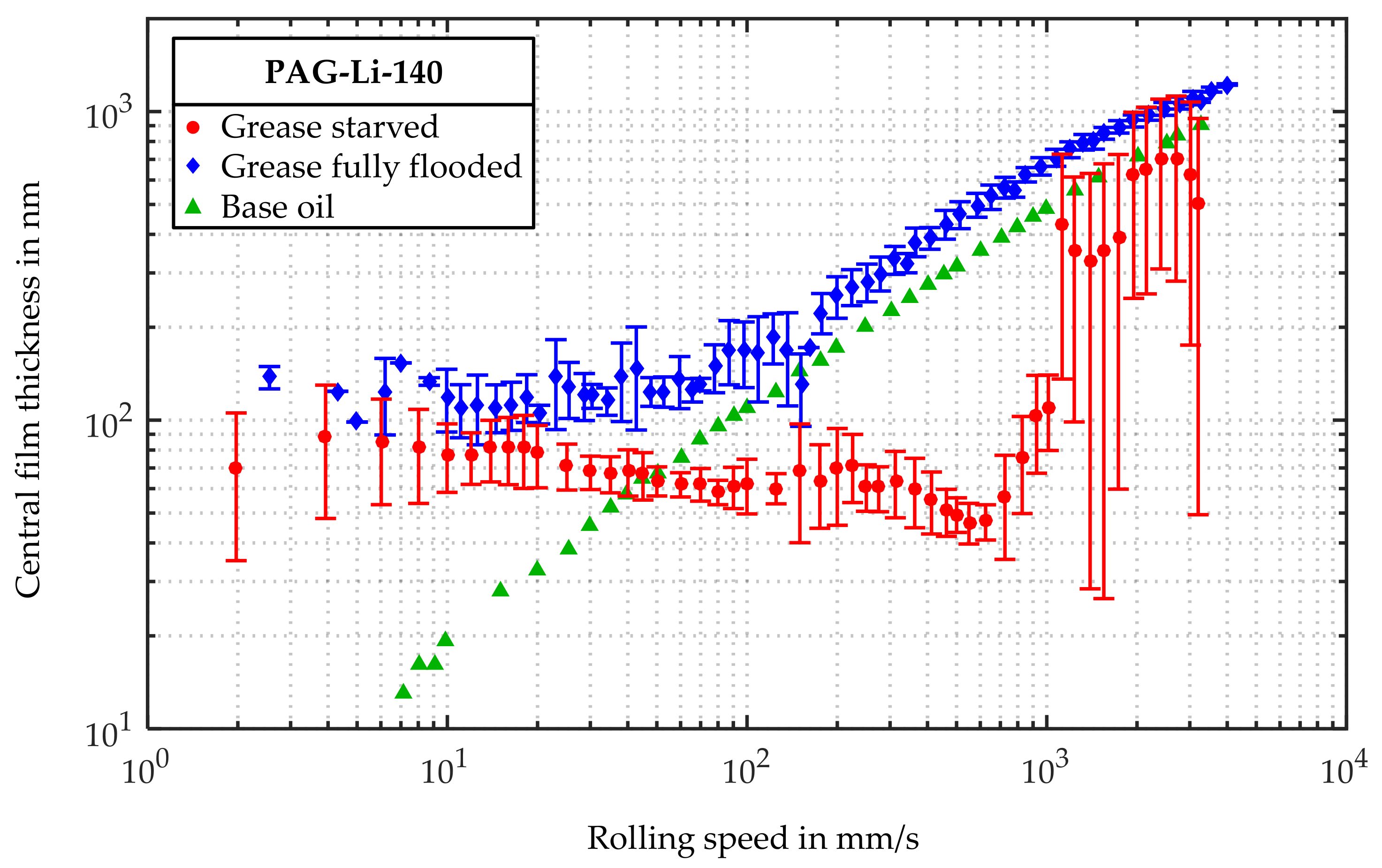 Lubricants 06 00032 g008