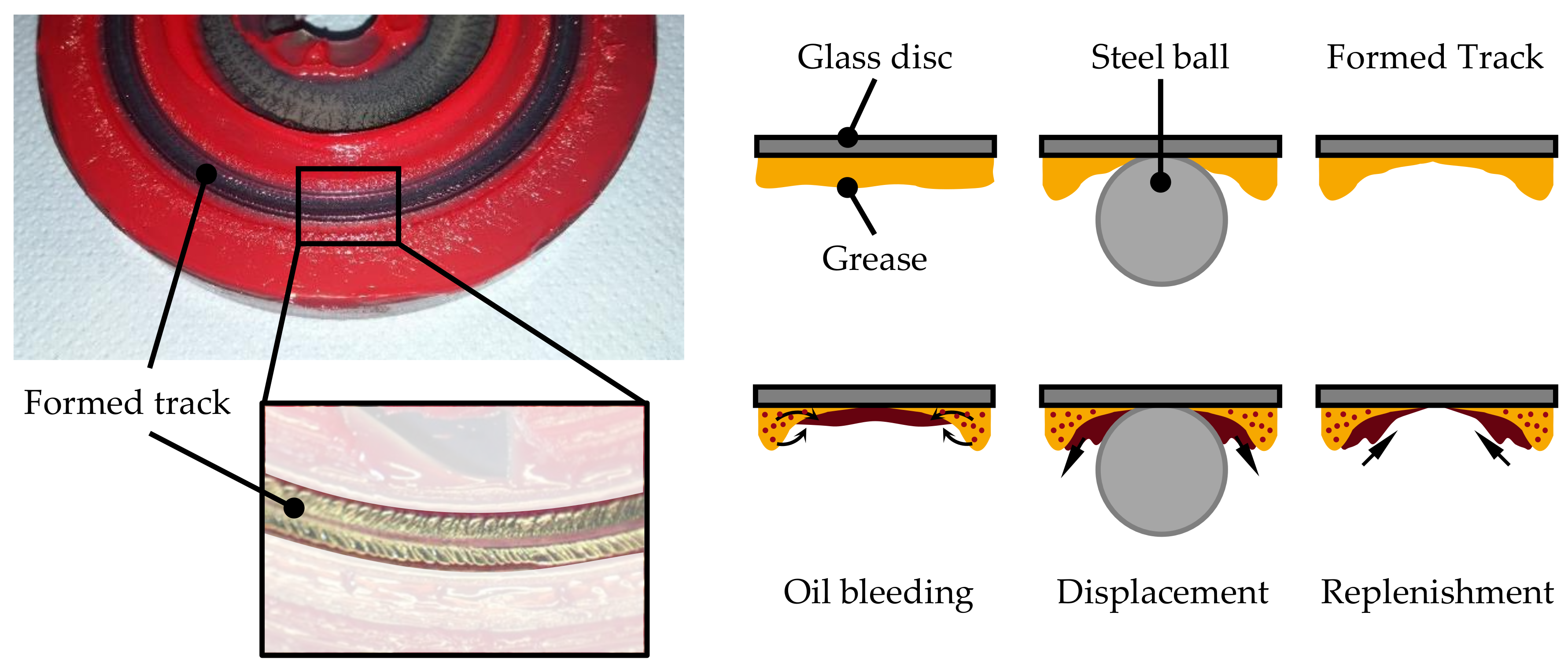 Lubricants 06 00032 g009