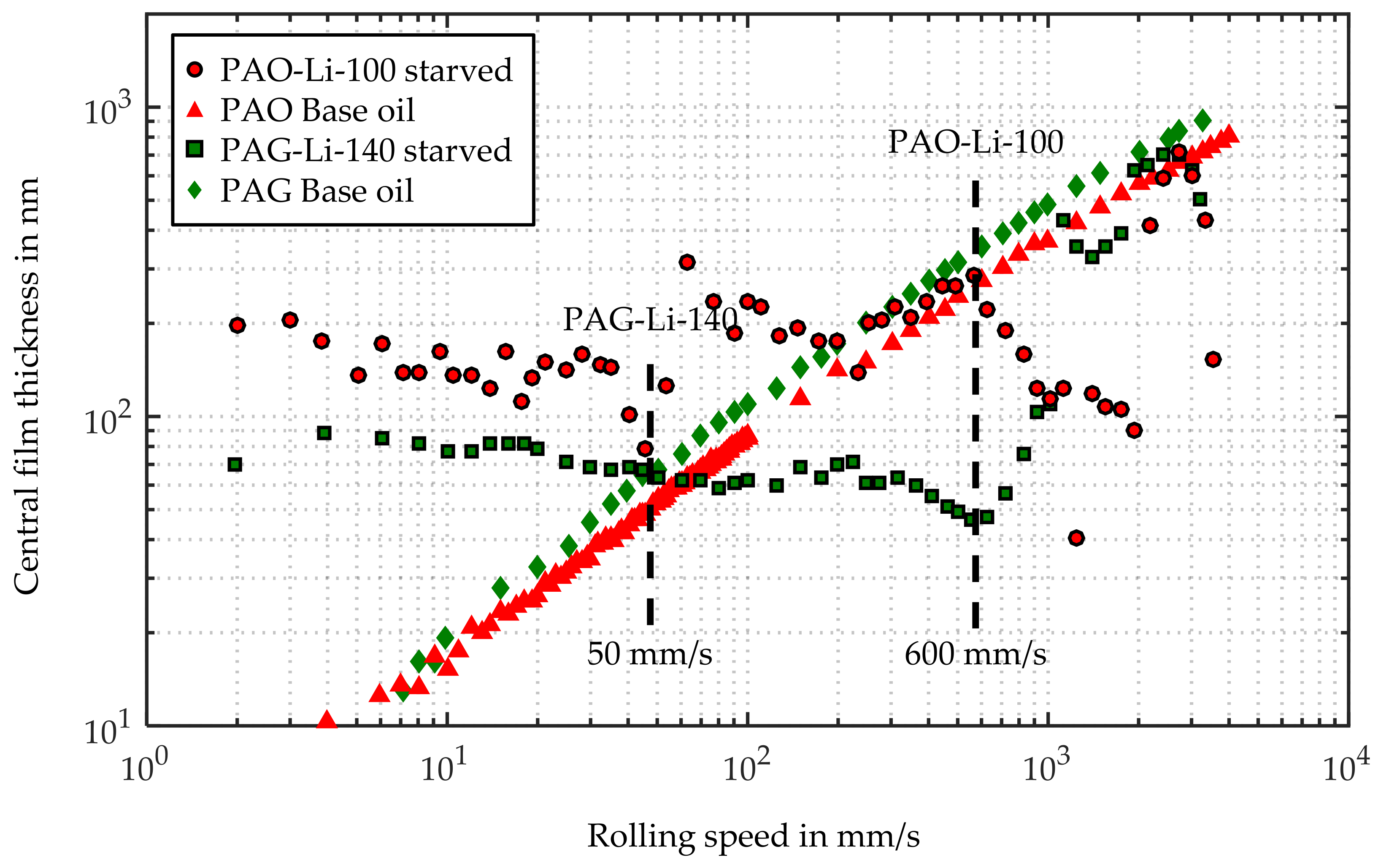 Lubricants 06 00032 g010