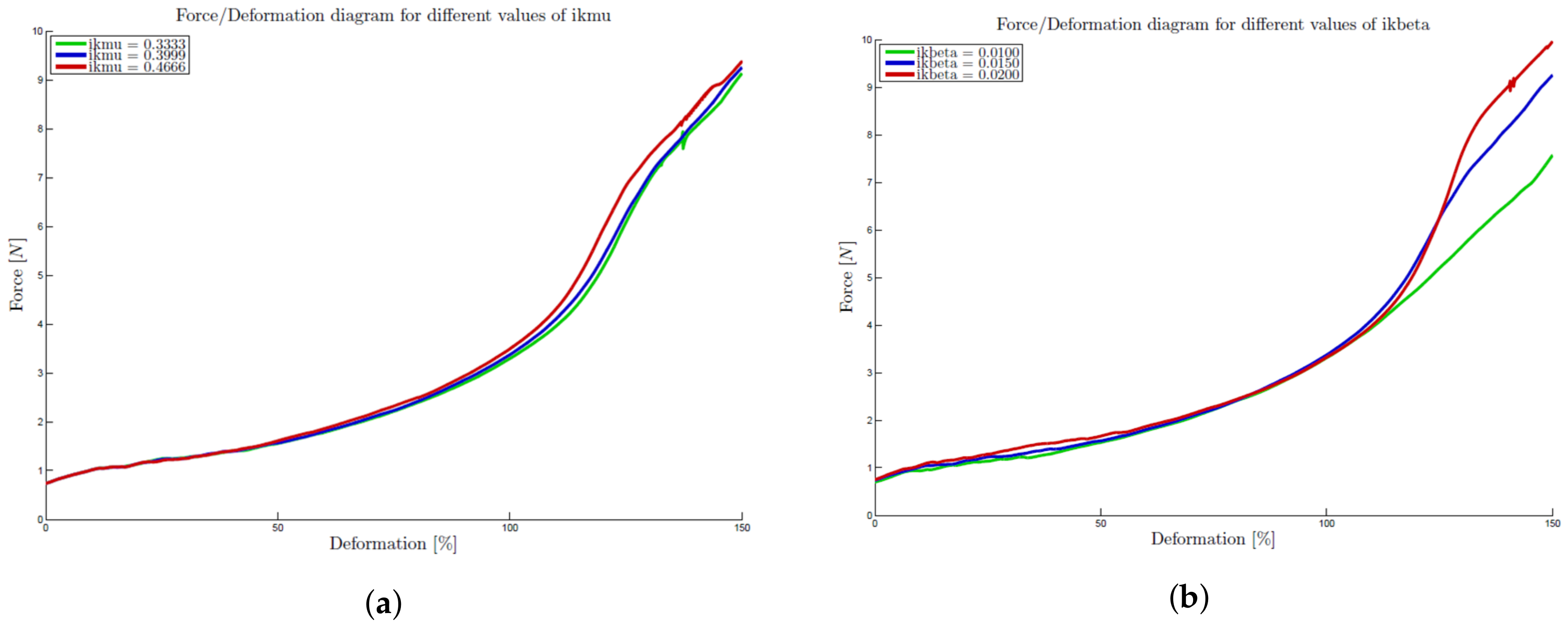 Lubricants 06 00033 g006
