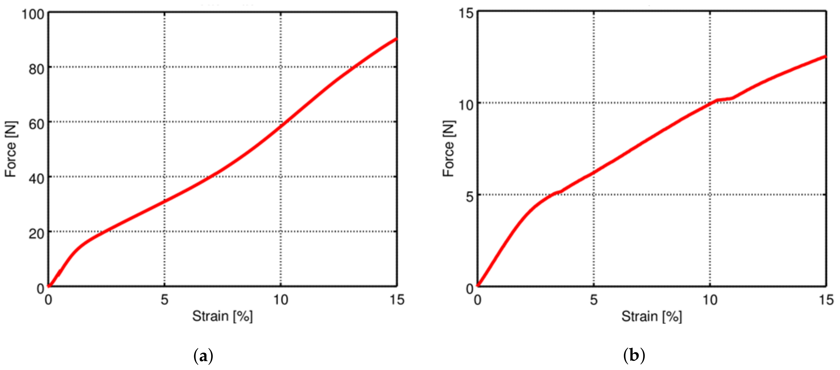 Lubricants 06 00033 g010