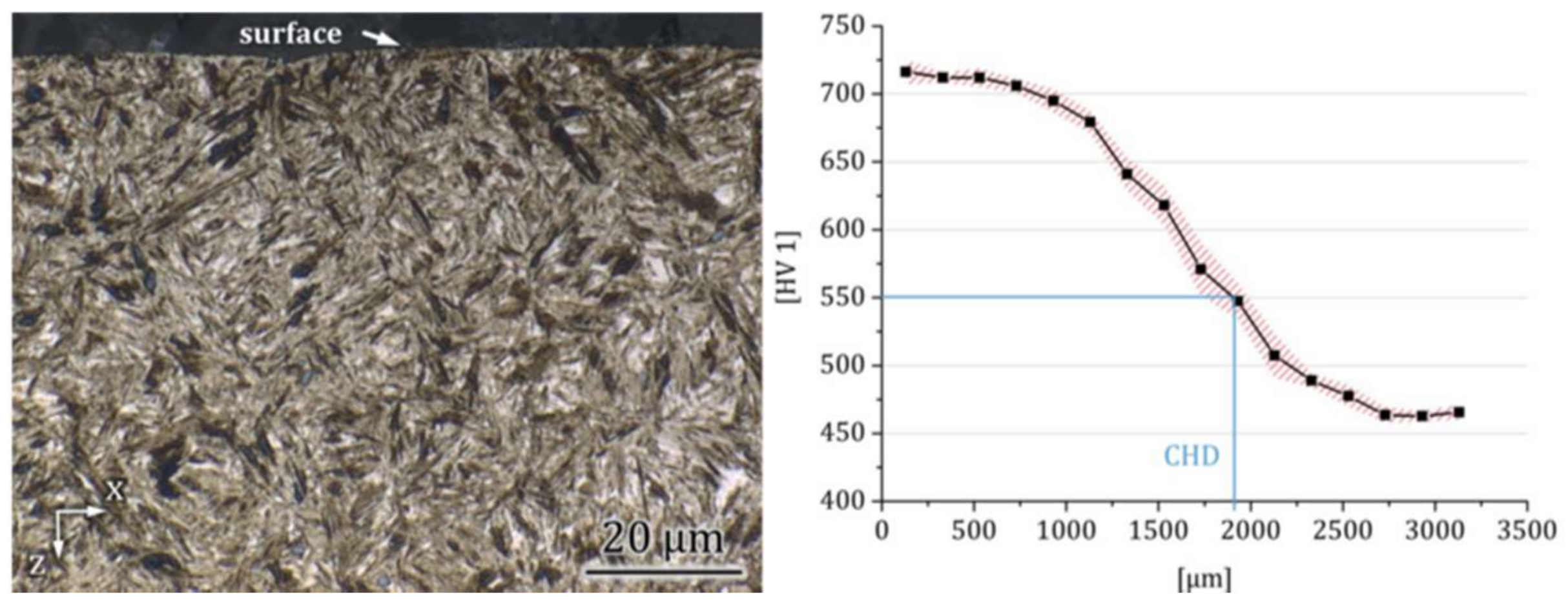 Lubricants 06 00034 g001