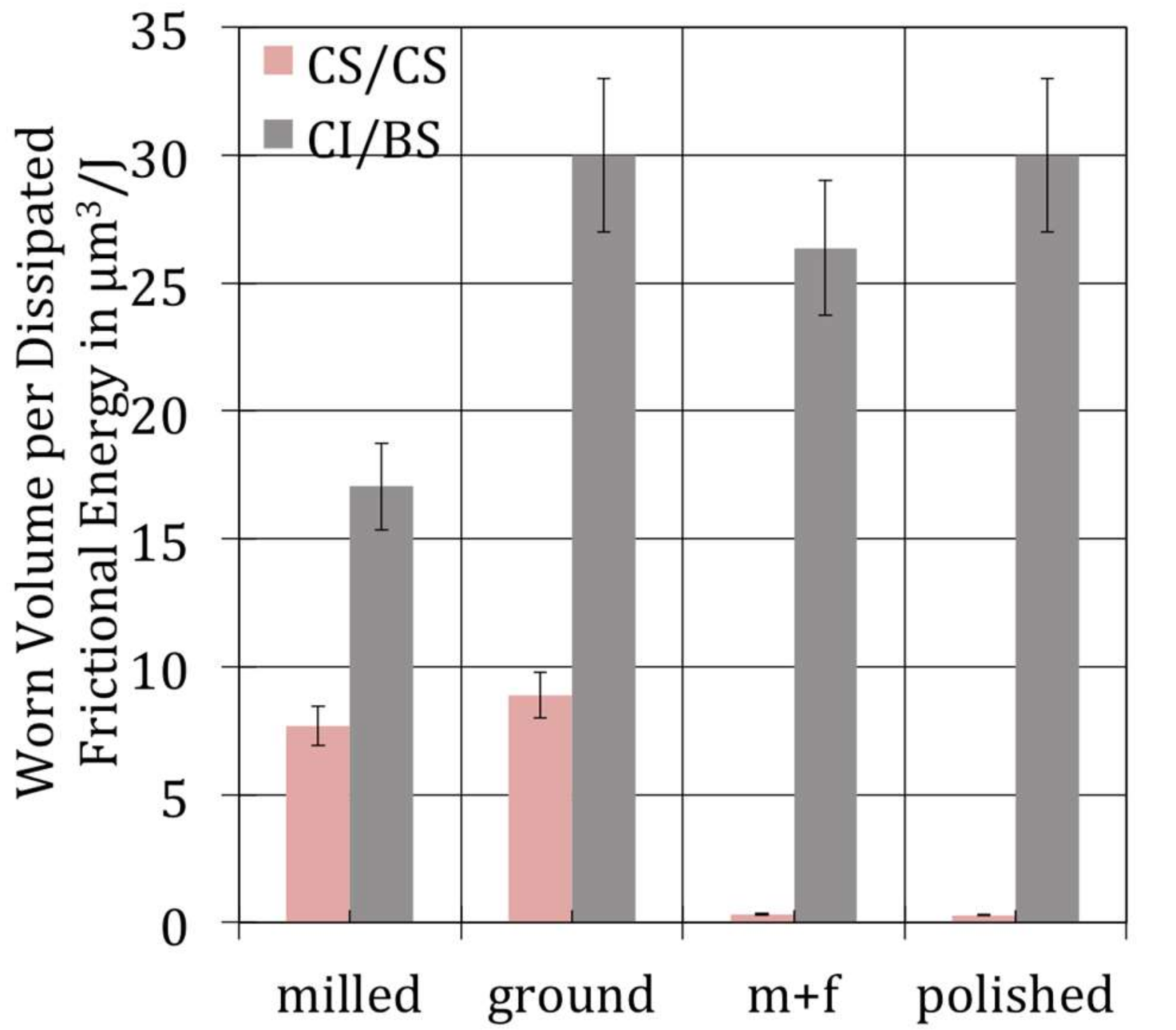 Lubricants 06 00034 g003