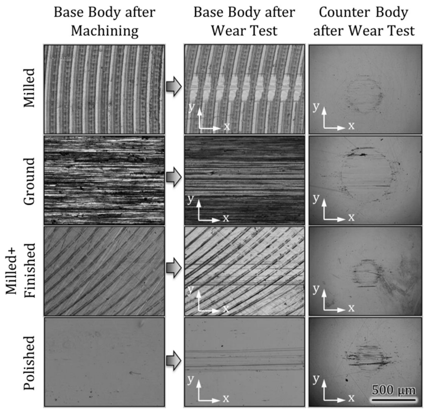 Lubricants 06 00034 g004