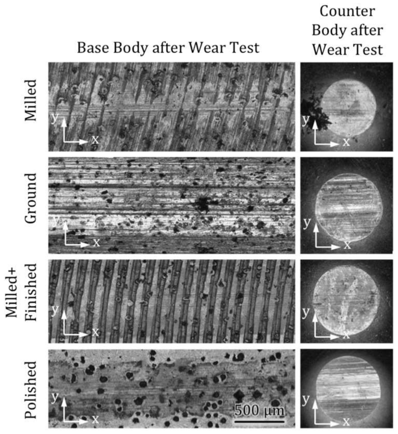 Lubricants 06 00034 g007