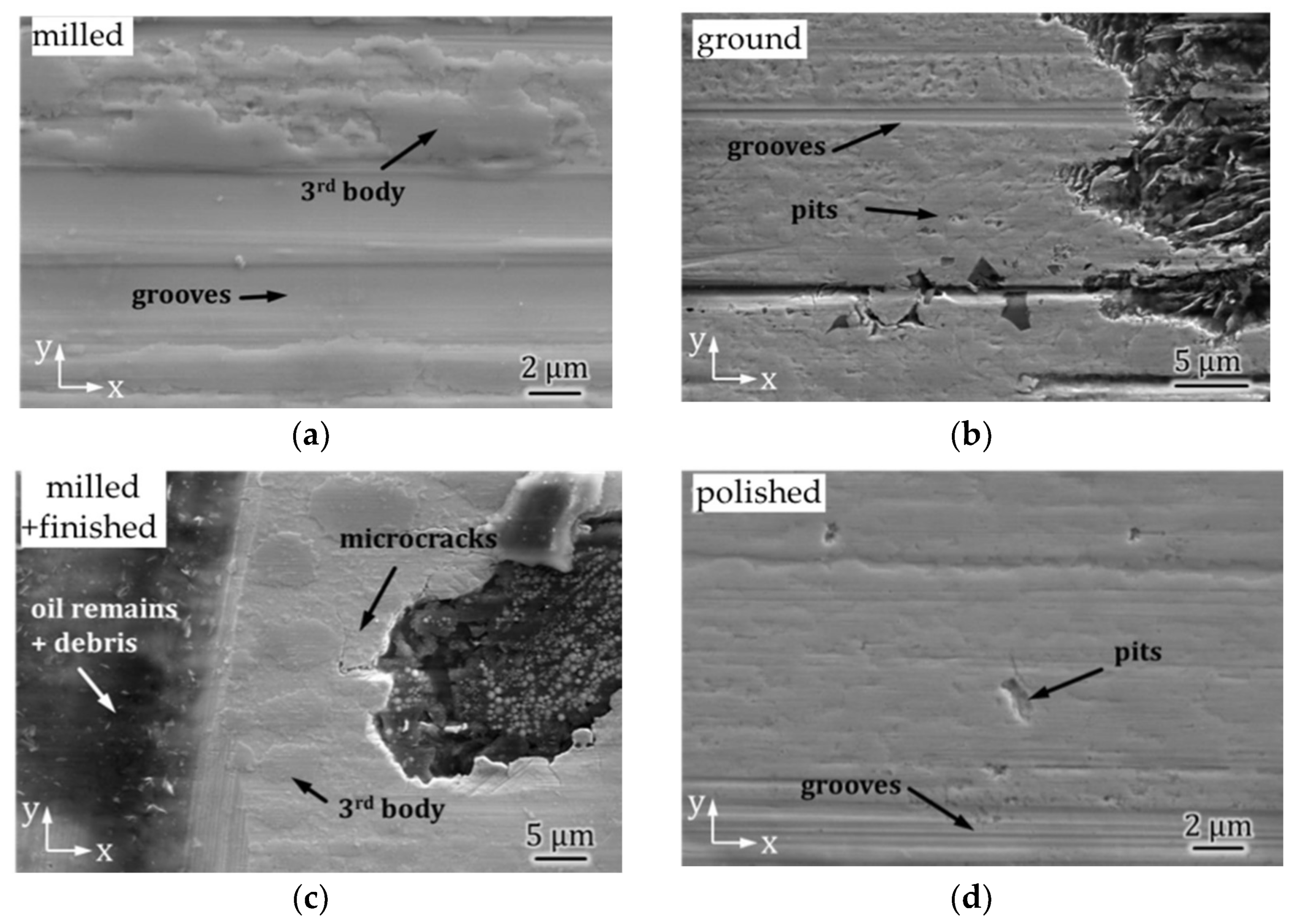 Lubricants 06 00034 g008