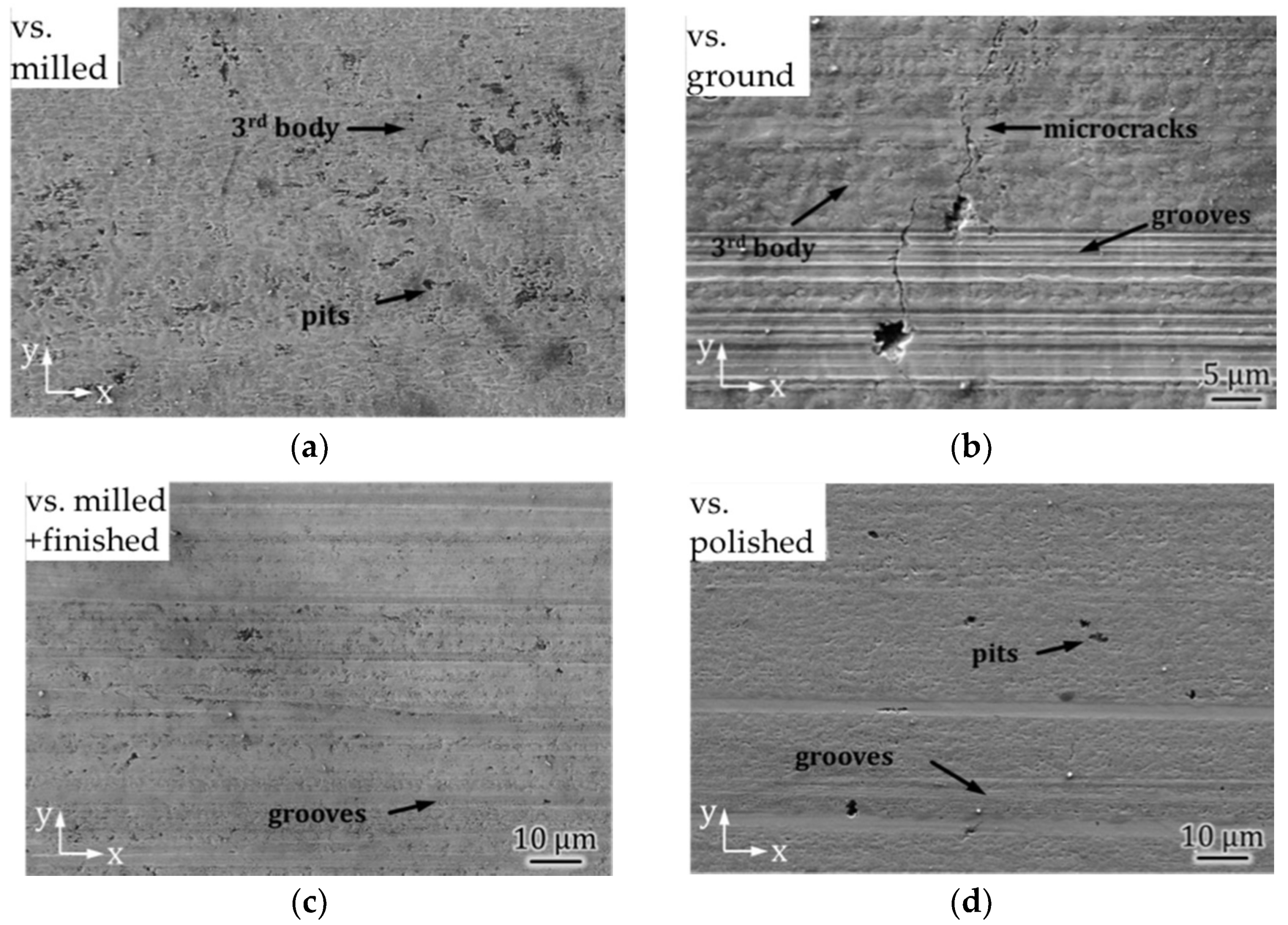 Lubricants 06 00034 g010