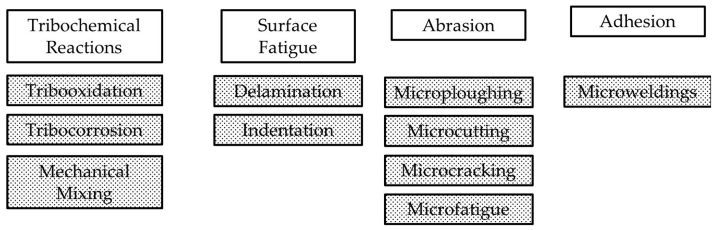 Lubricants 06 00034 g011