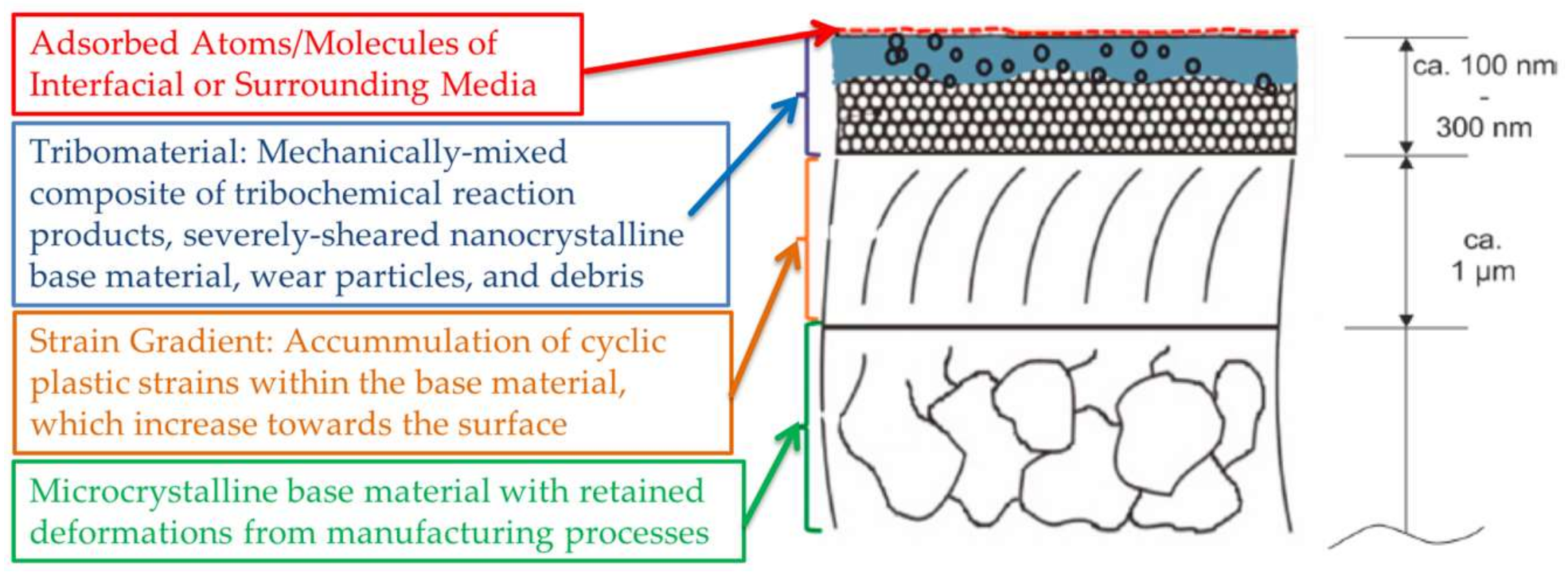 Lubricants 06 00034 g012
