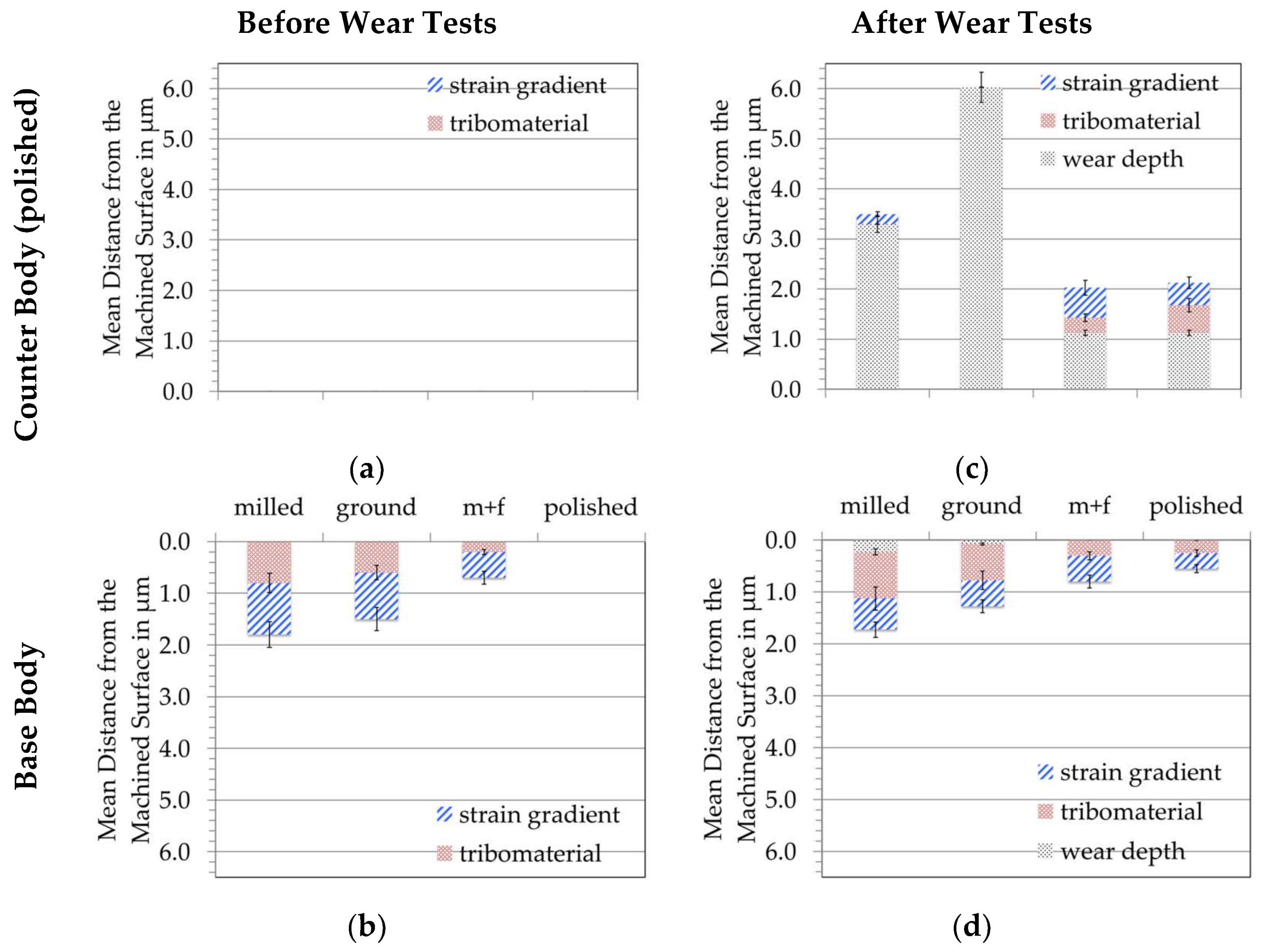 Lubricants 06 00034 g019