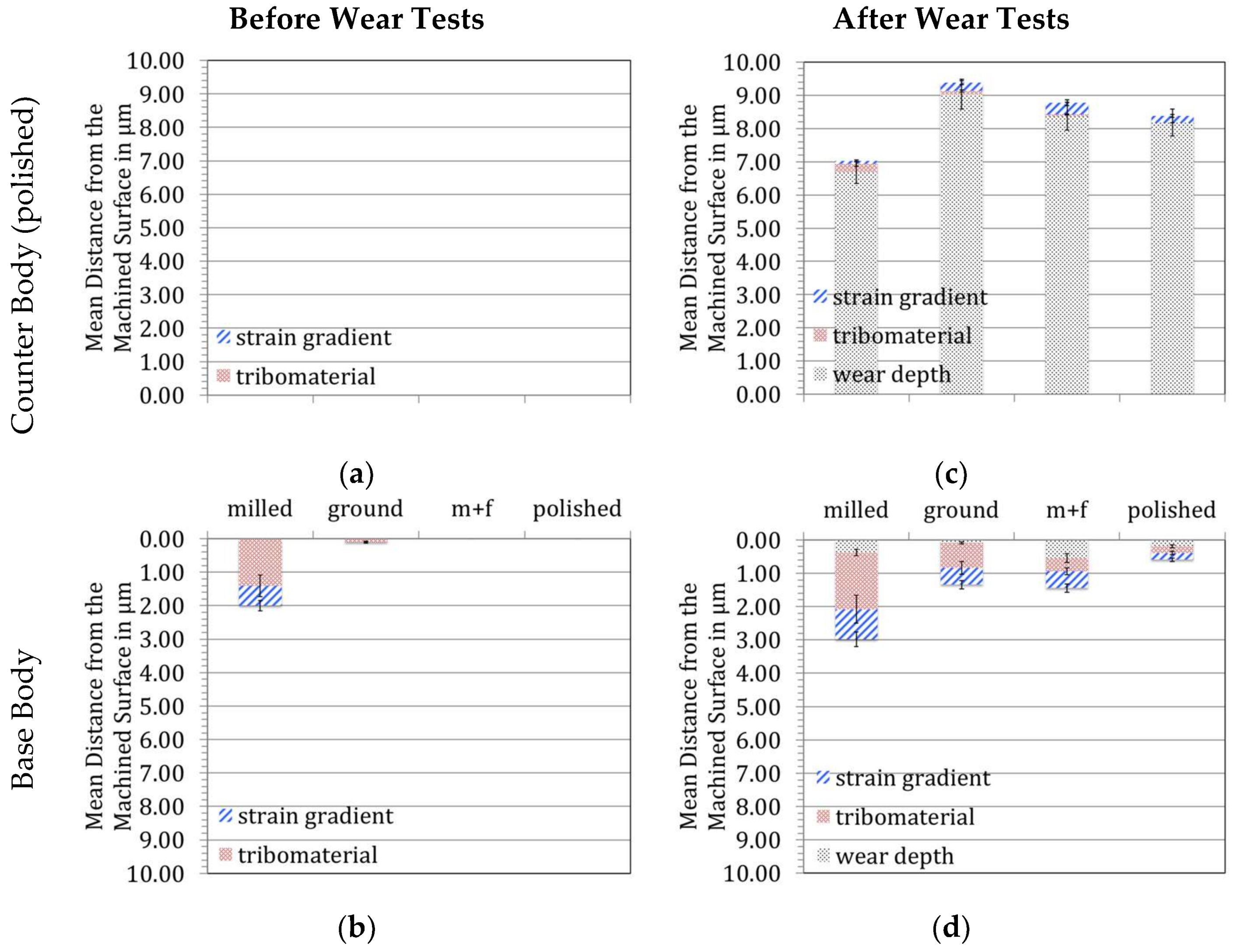 Lubricants 06 00034 g021