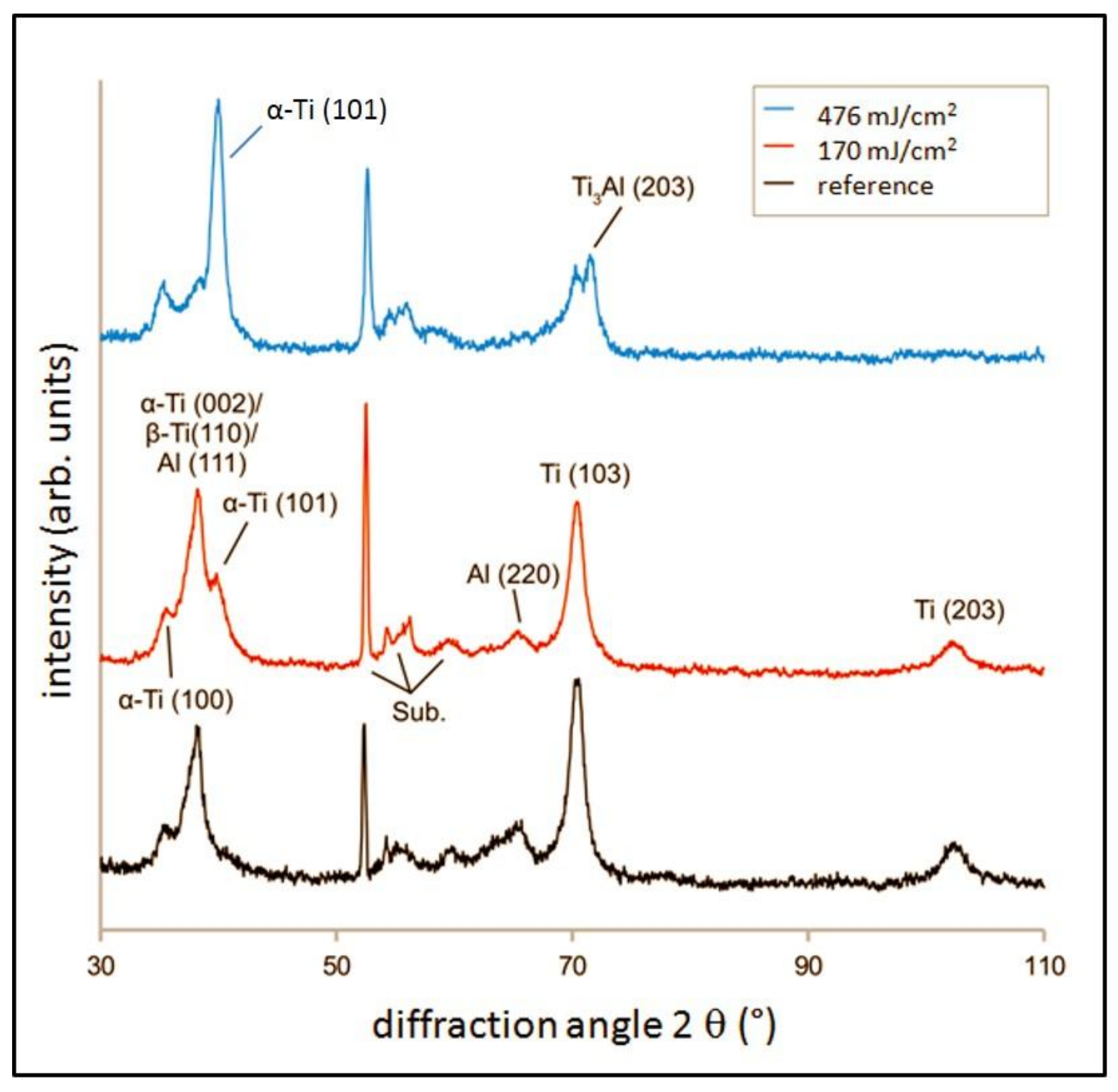 Lubricants 06 00036 g003