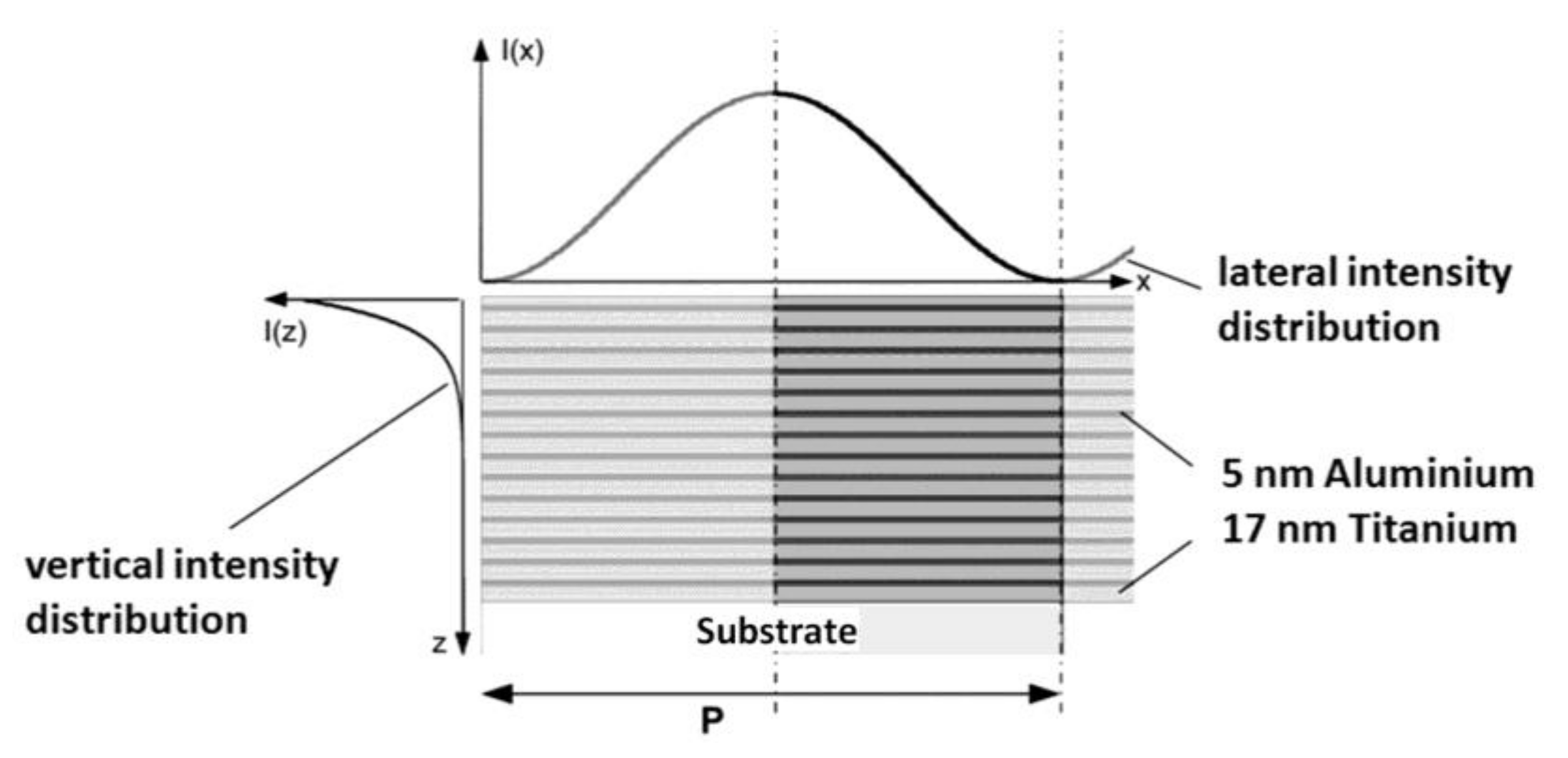 Lubricants 06 00036 g006