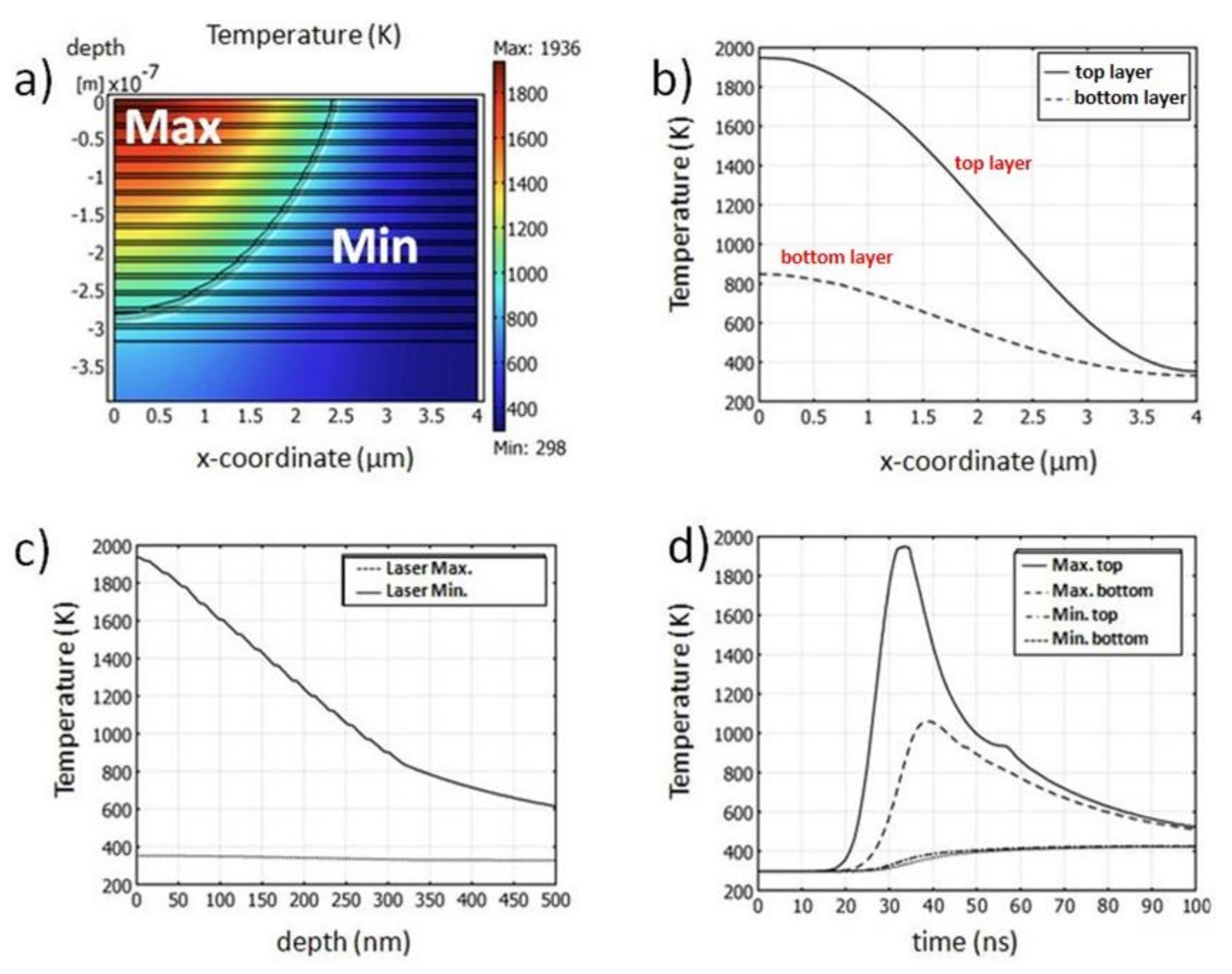 Lubricants 06 00036 g007