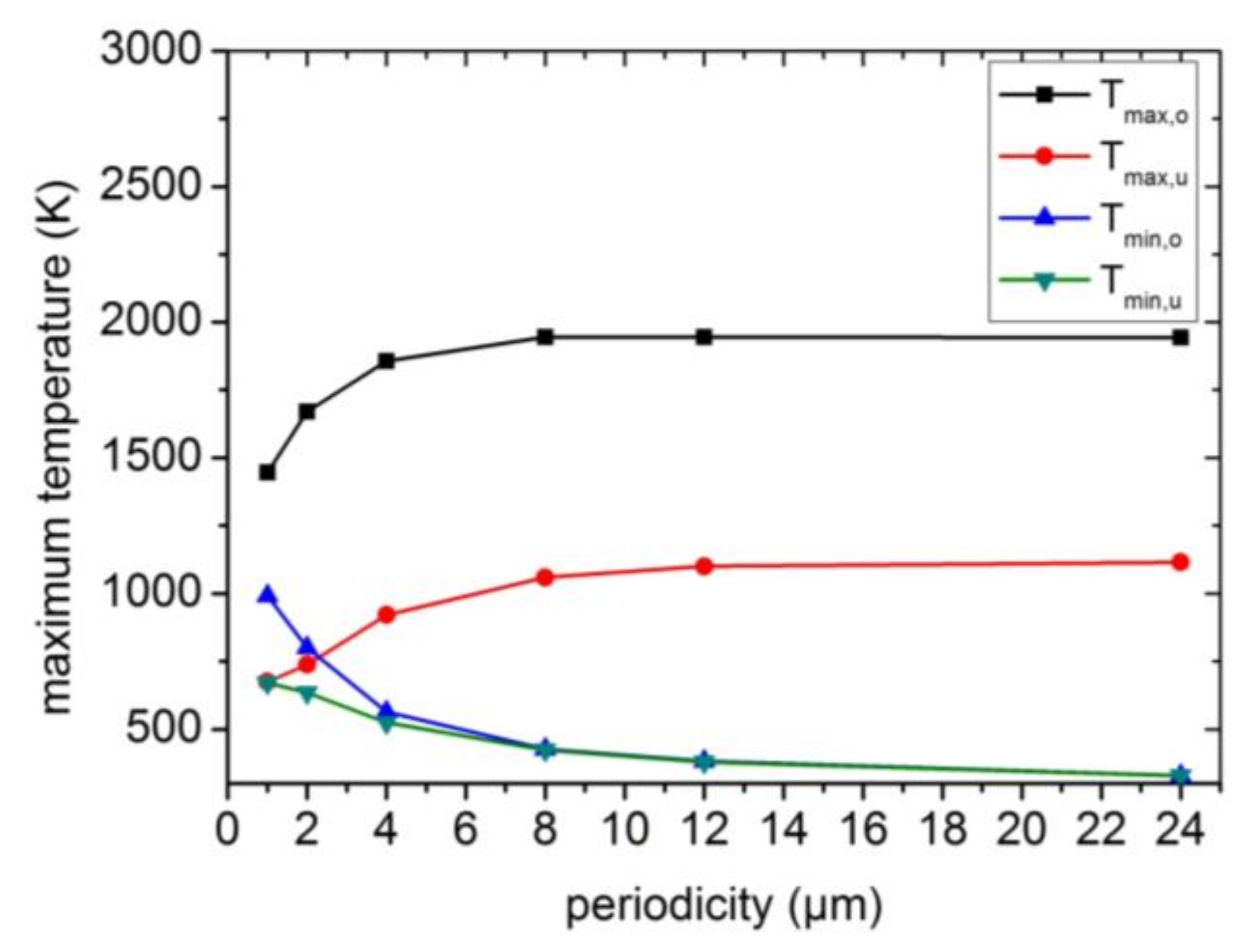 Lubricants 06 00036 g008