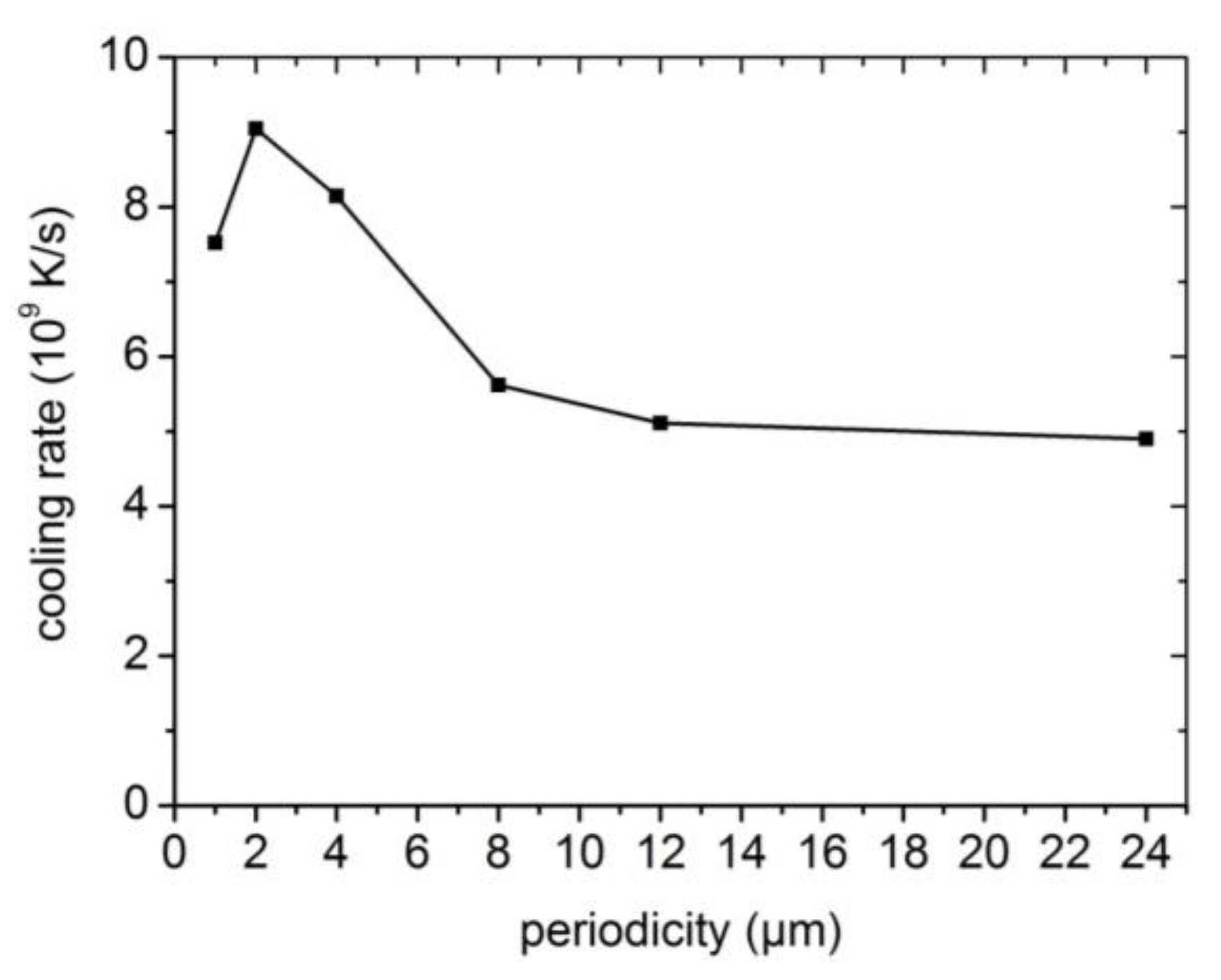 Lubricants 06 00036 g009