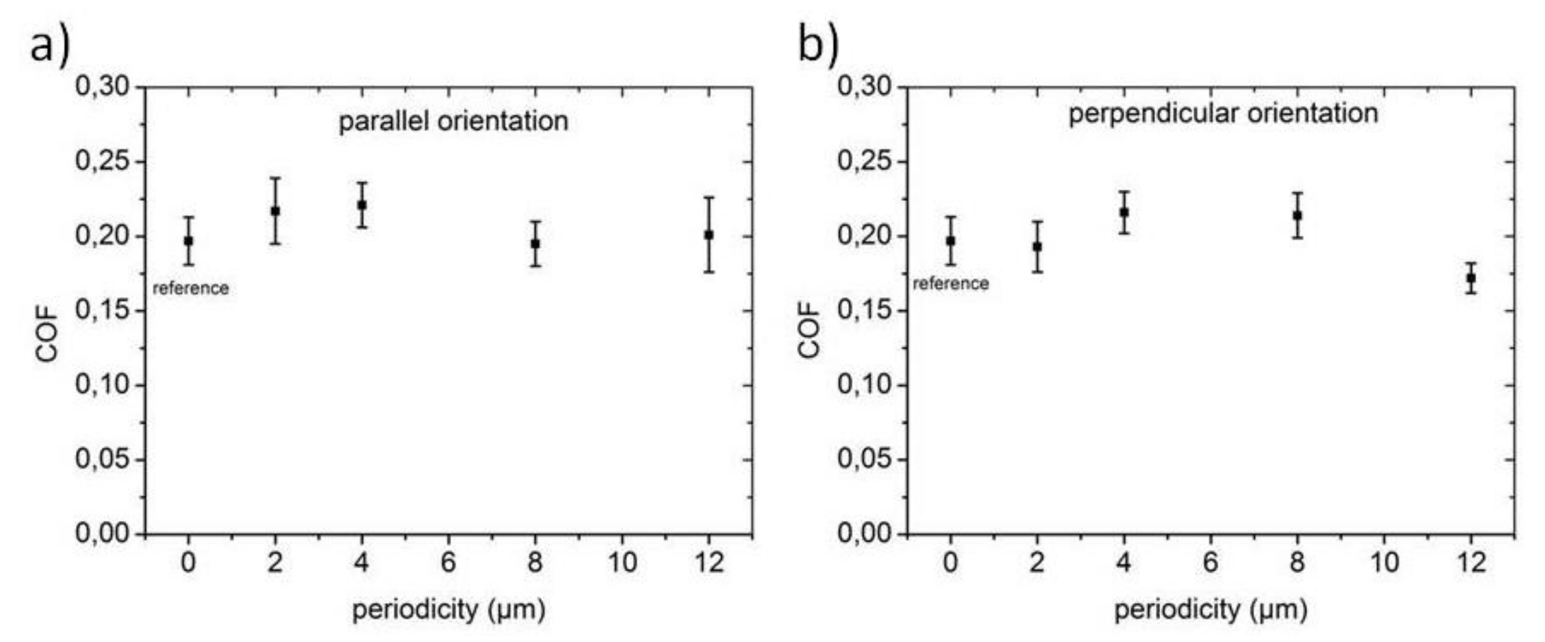 Lubricants 06 00036 g010