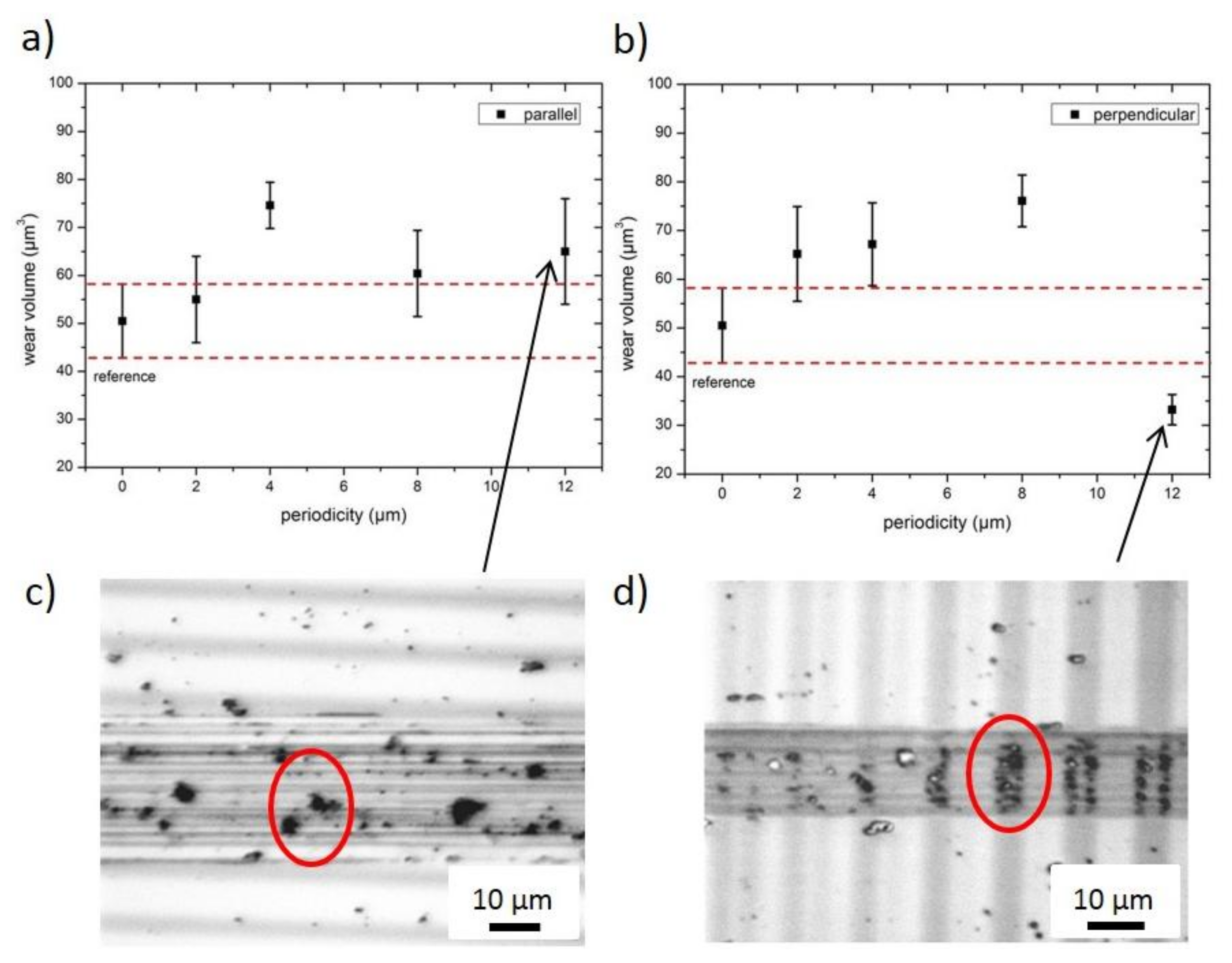 Lubricants 06 00036 g011