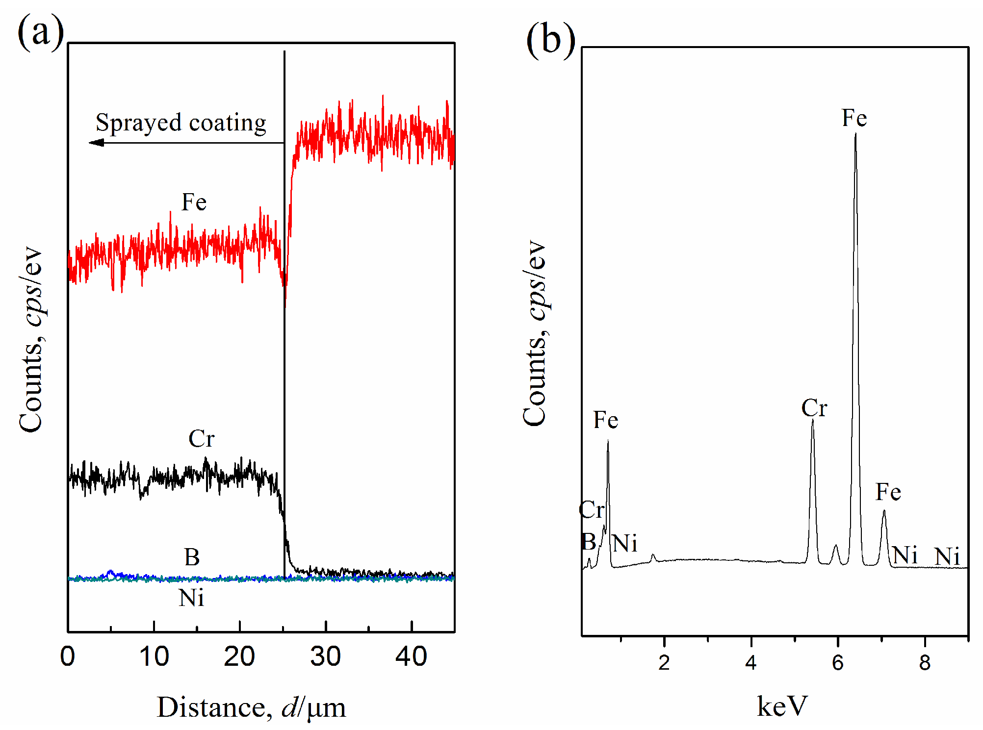 Lubricants 06 00037 g005