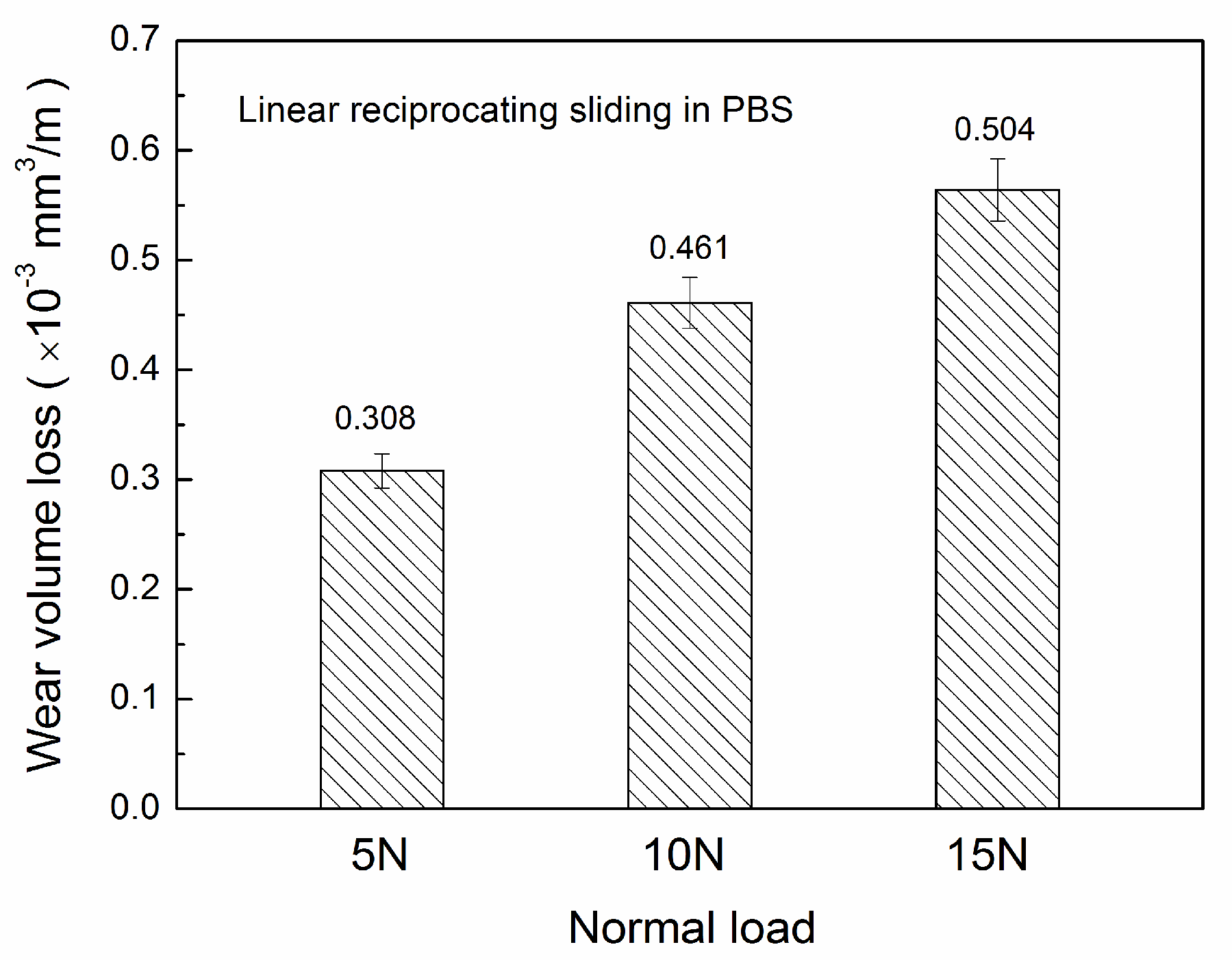 Lubricants 06 00037 g008