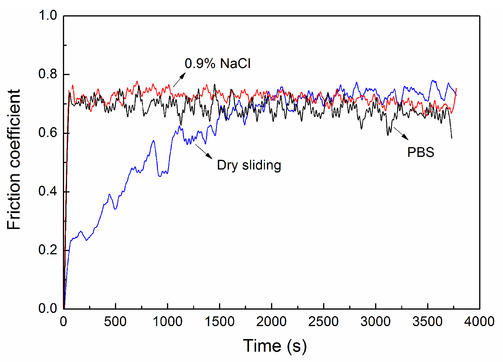 Lubricants 06 00037 g009