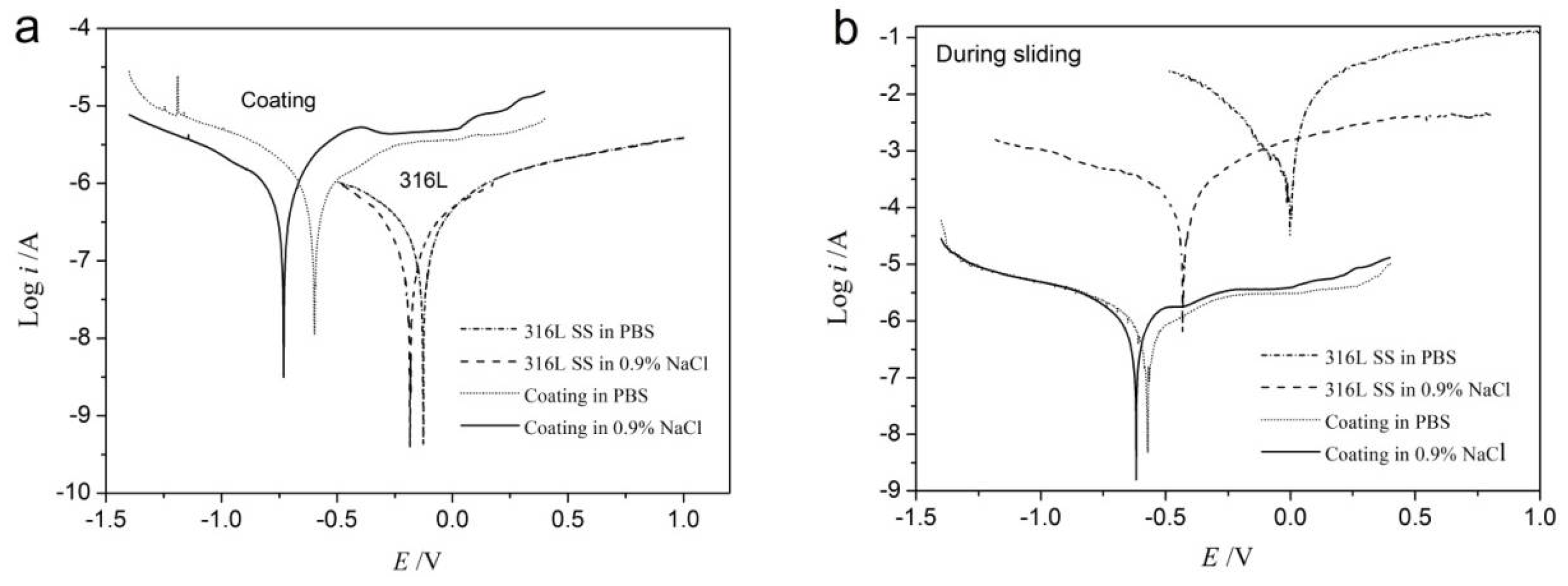 Lubricants 06 00037 g011