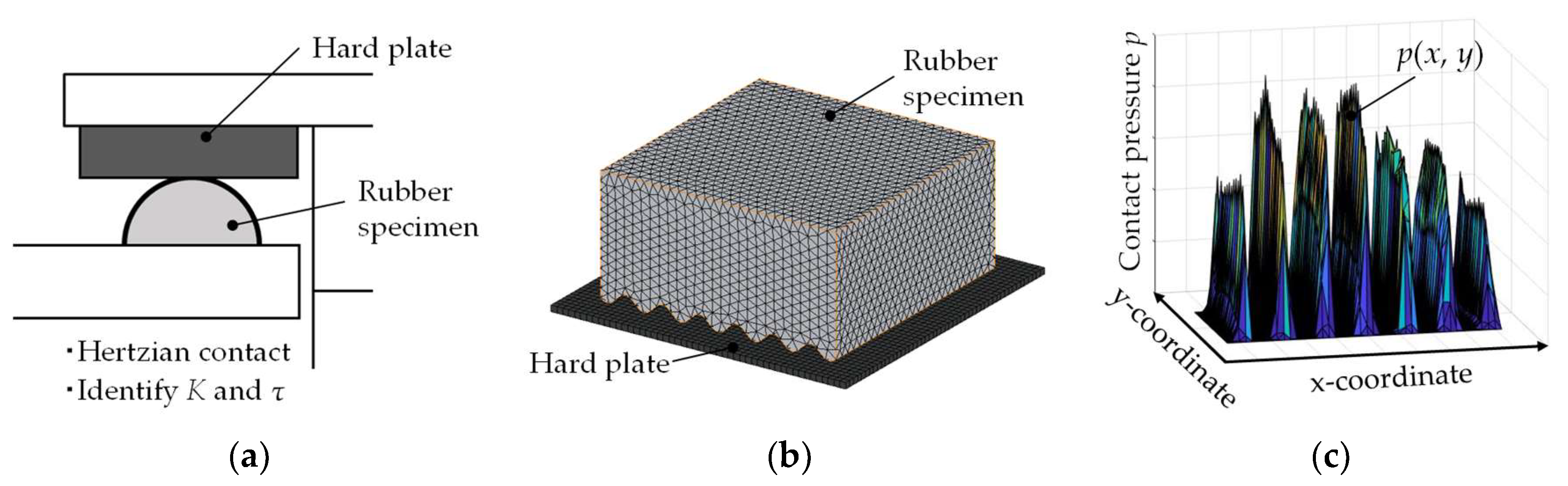 Lubricants 06 00038 g001