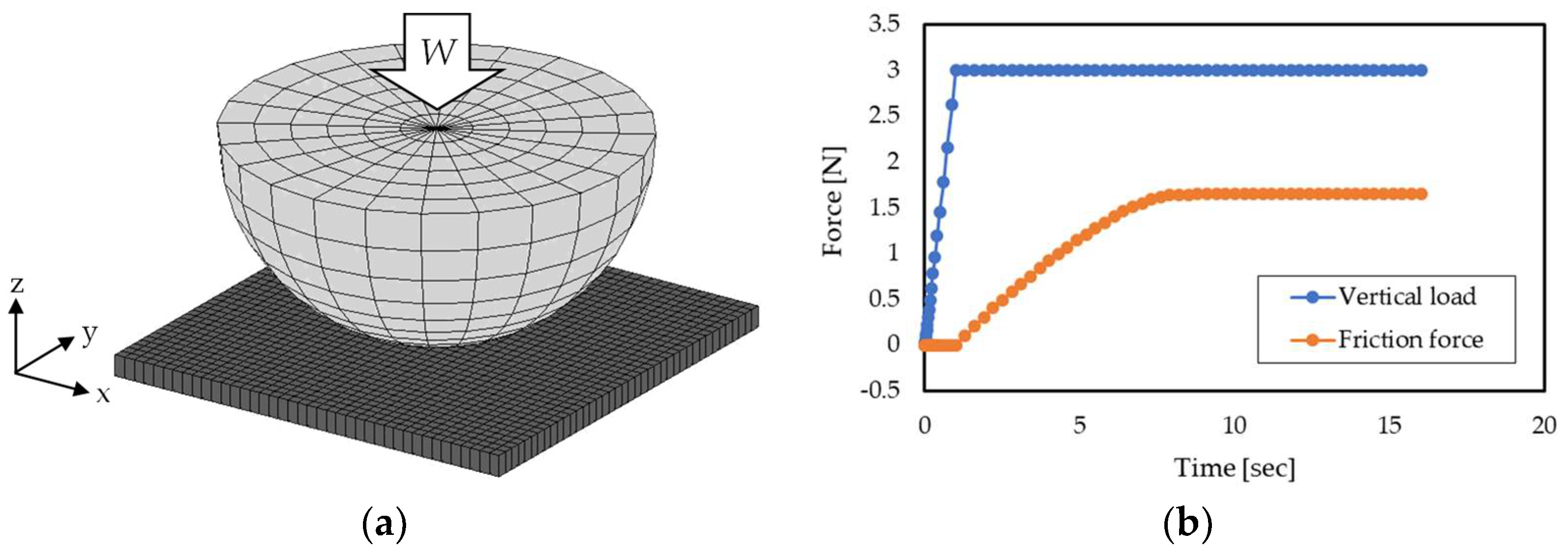 Lubricants 06 00038 g003