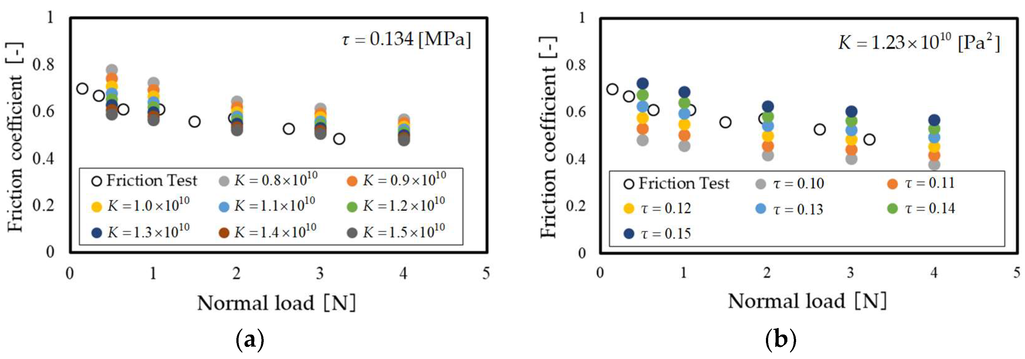 Lubricants 06 00038 g005