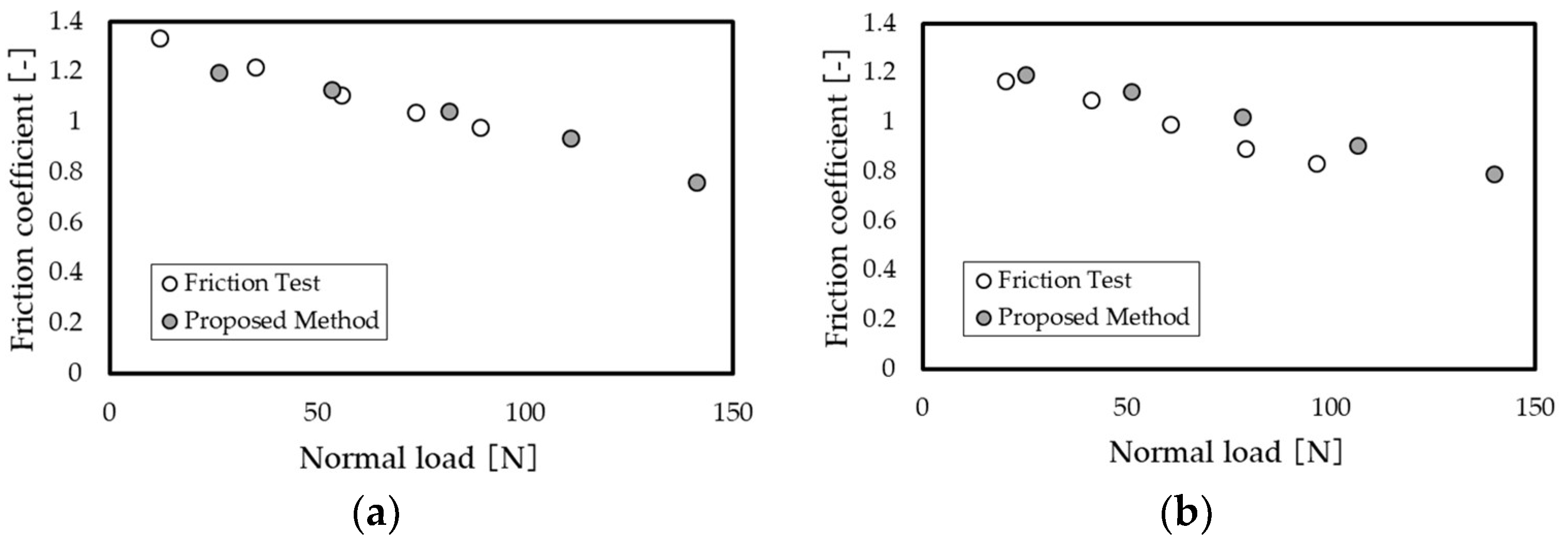 Lubricants 06 00038 g009