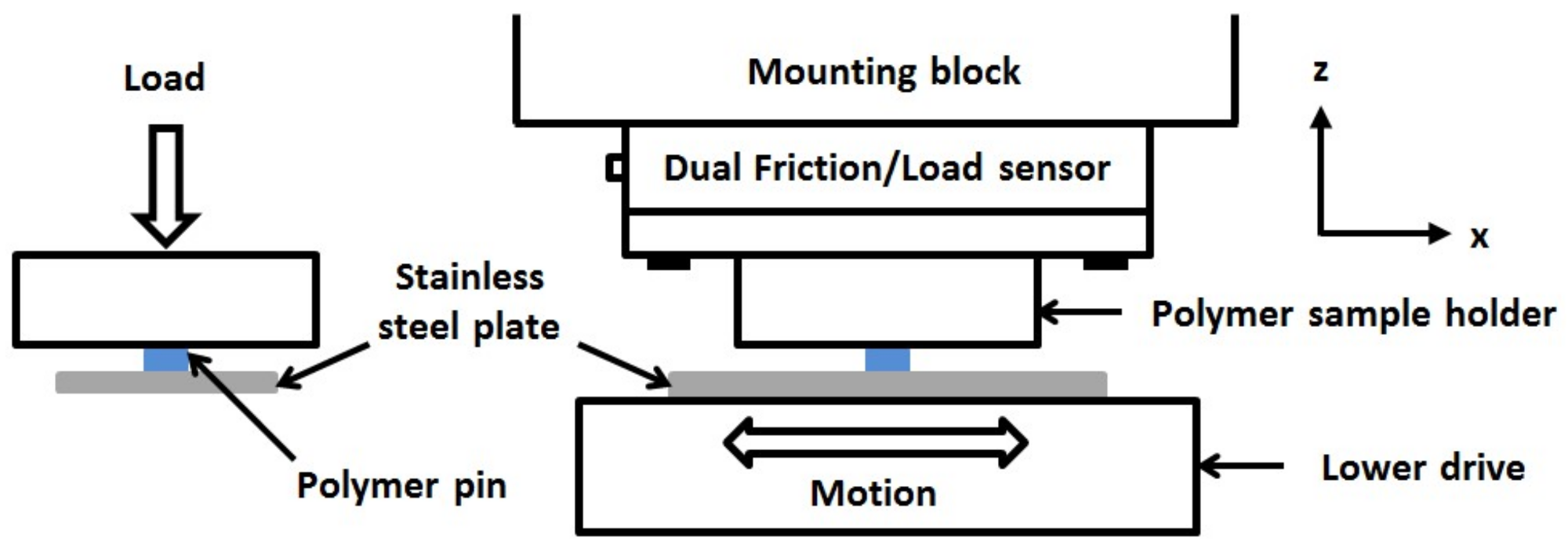 Lubricants 06 00039 g003